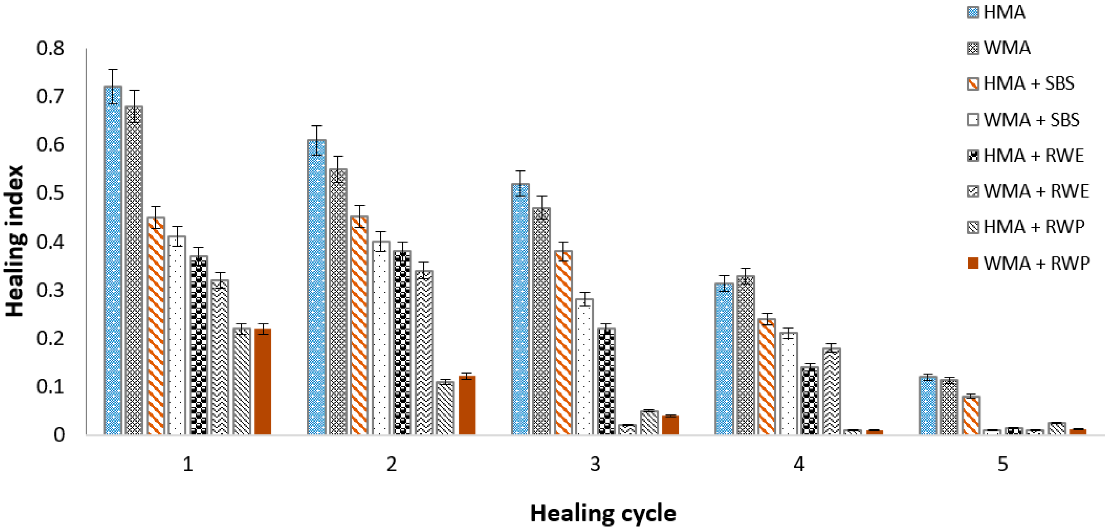 Sustainability 13 10129 g011 550