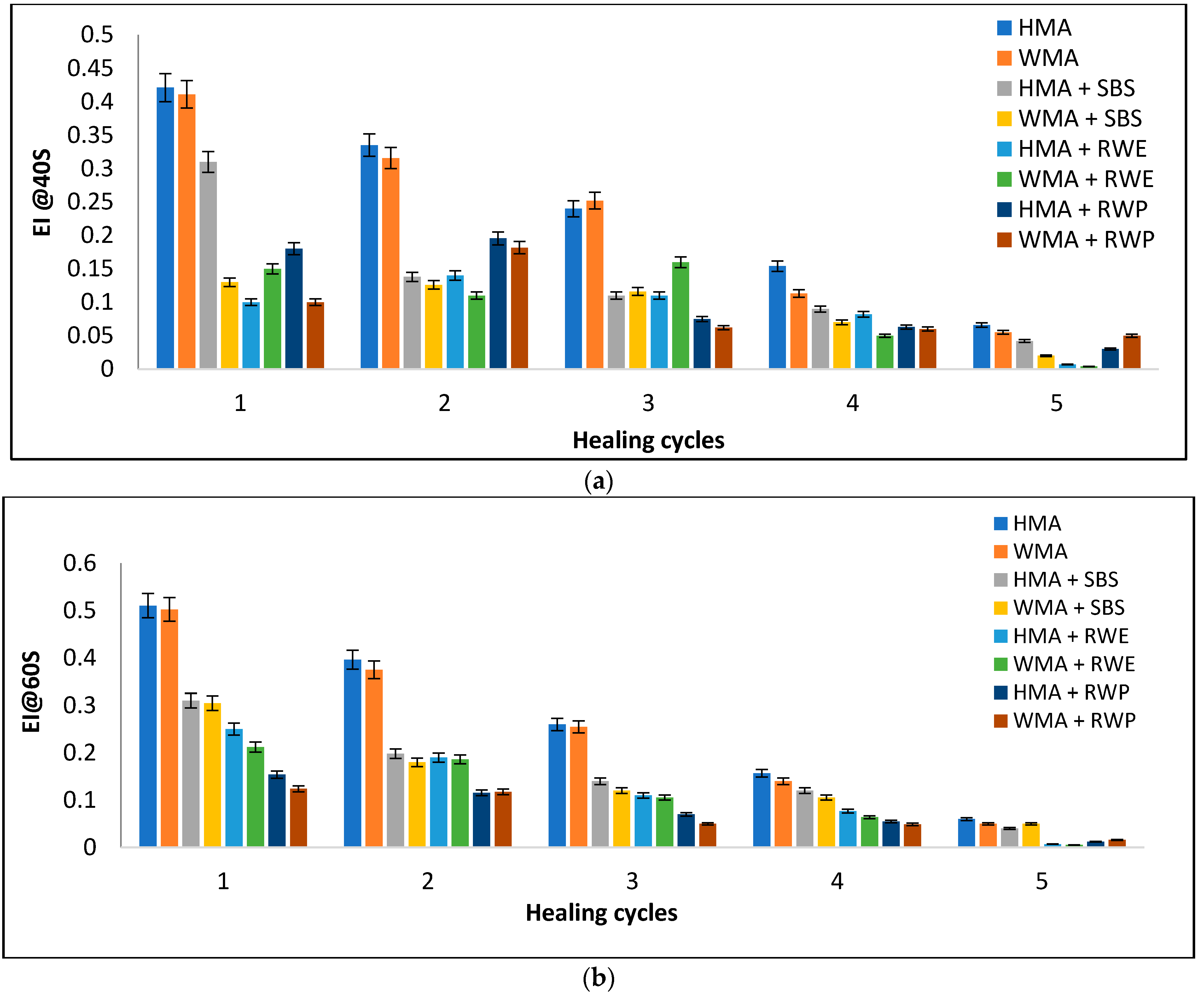 Sustainability 13 10129 g013a 550