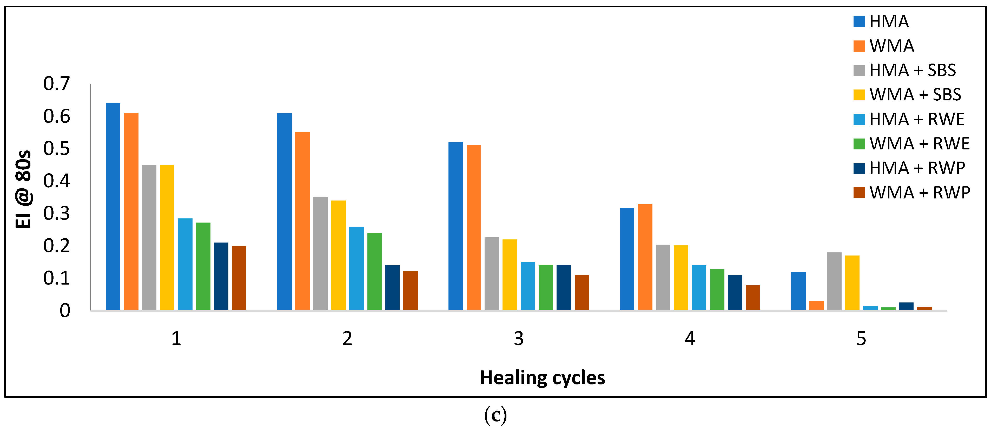 Sustainability 13 10129 g013b 550
