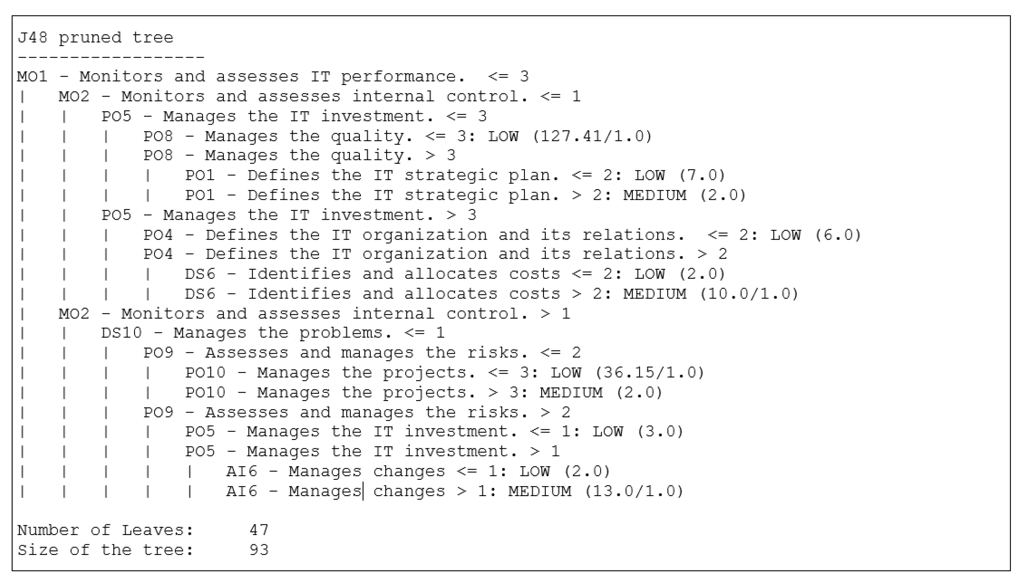 Sustainability 13 10130 g003