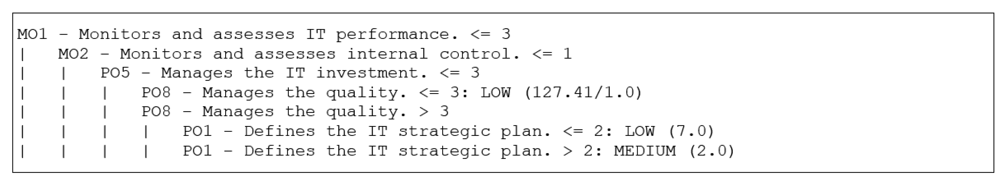 Sustainability 13 10130 g004