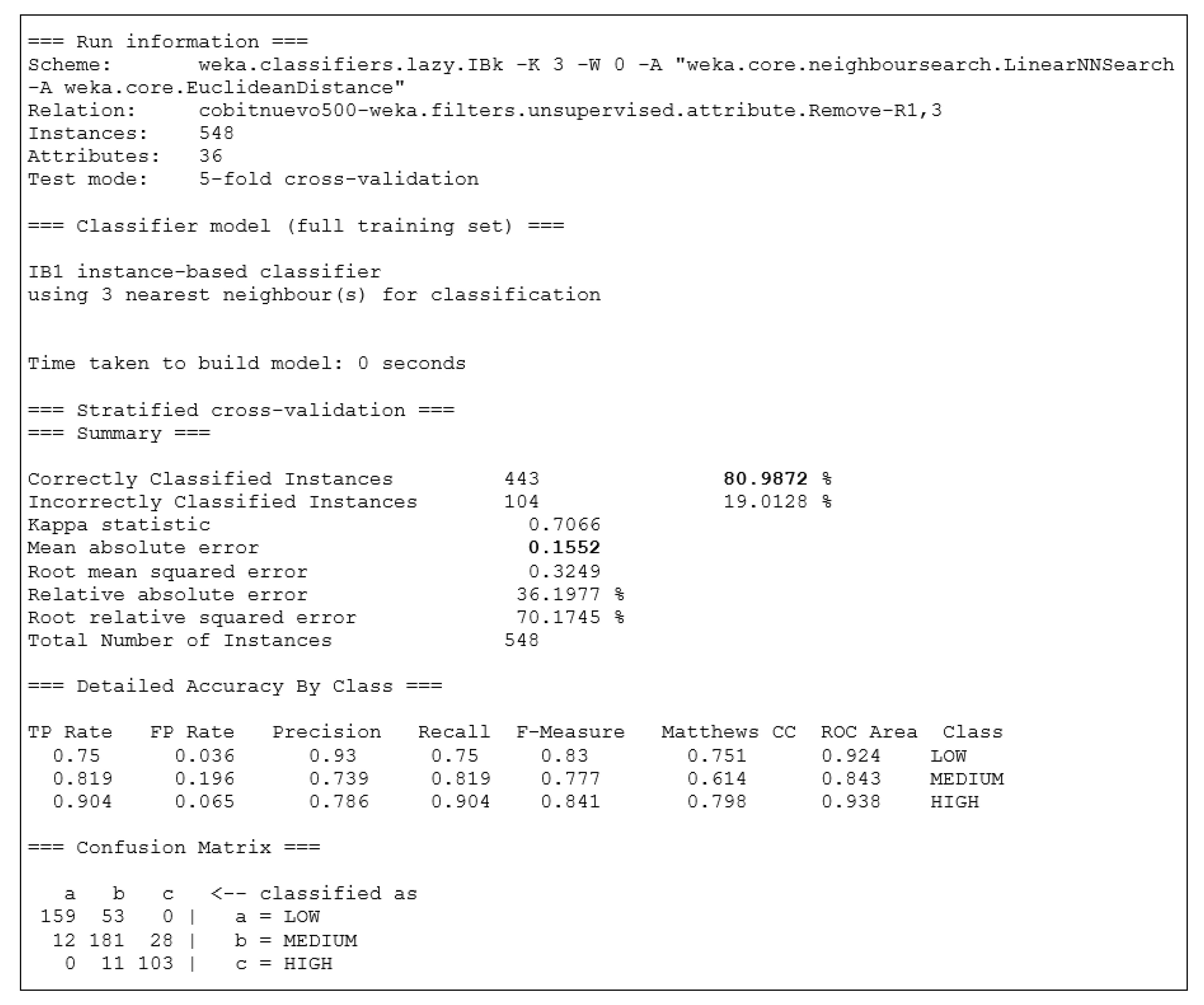 Sustainability 13 10130 g007