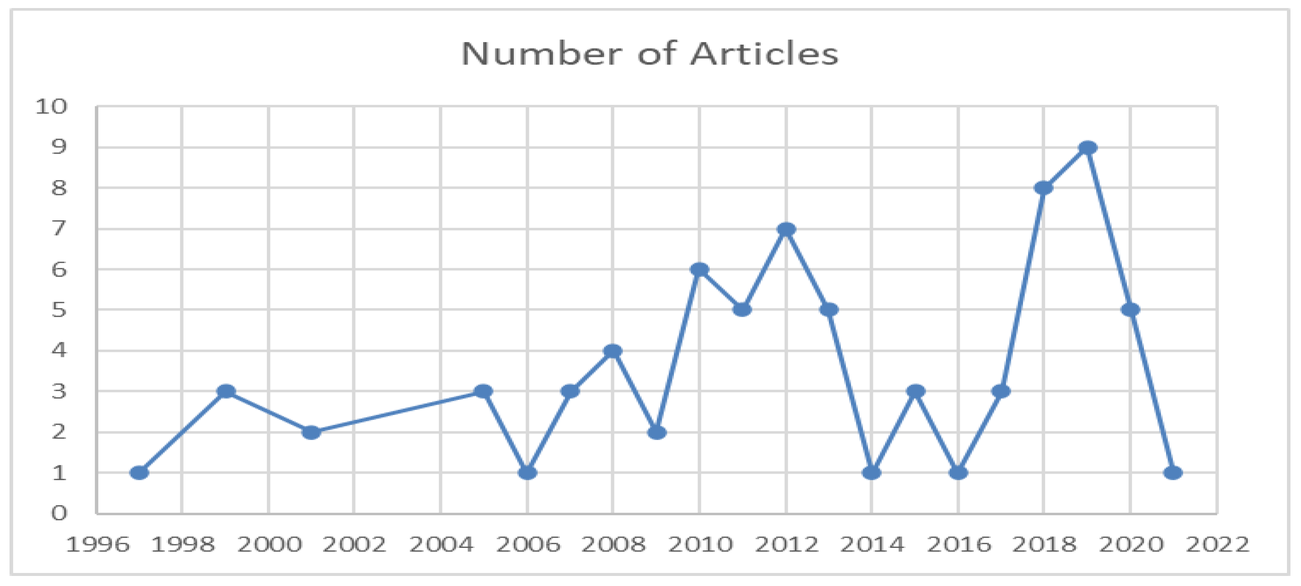 Sustainability 13 10131 g002