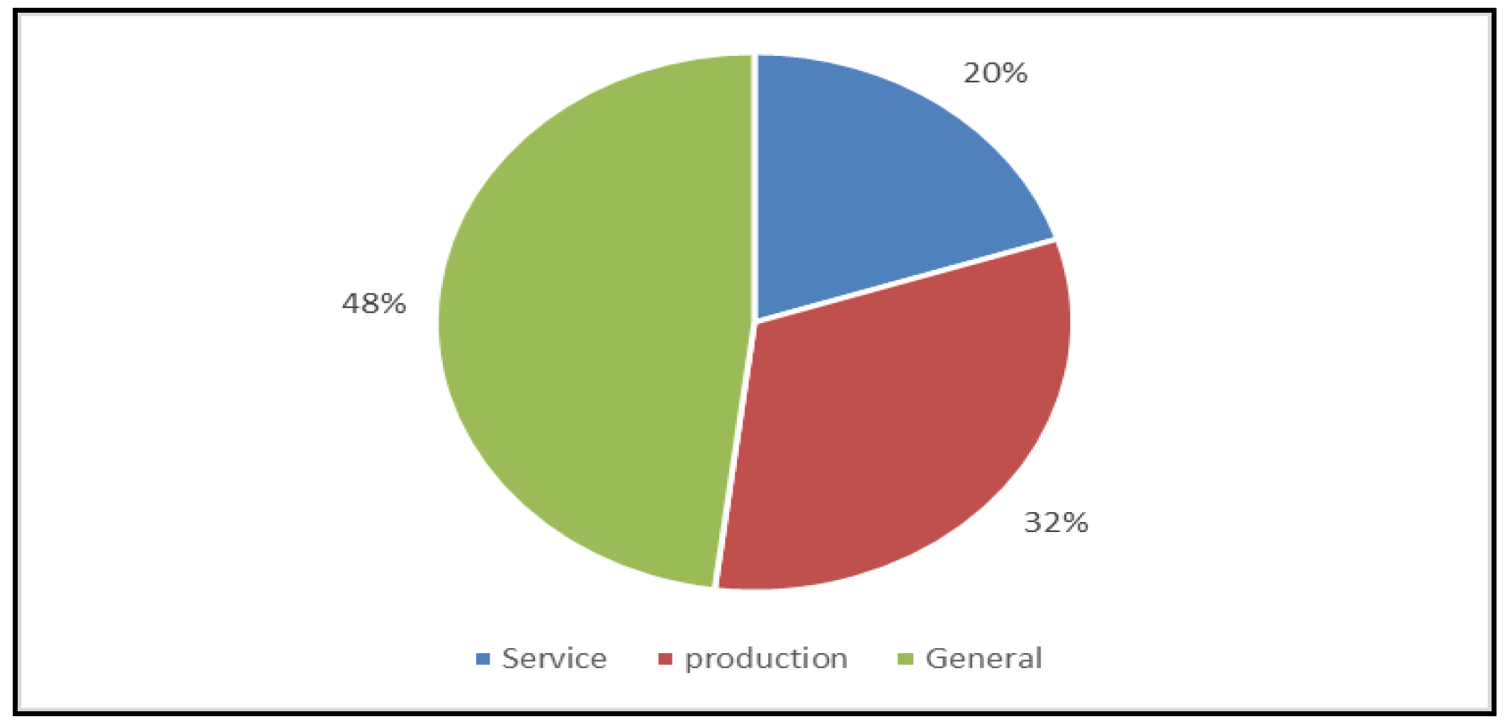 Sustainability 13 10131 g006