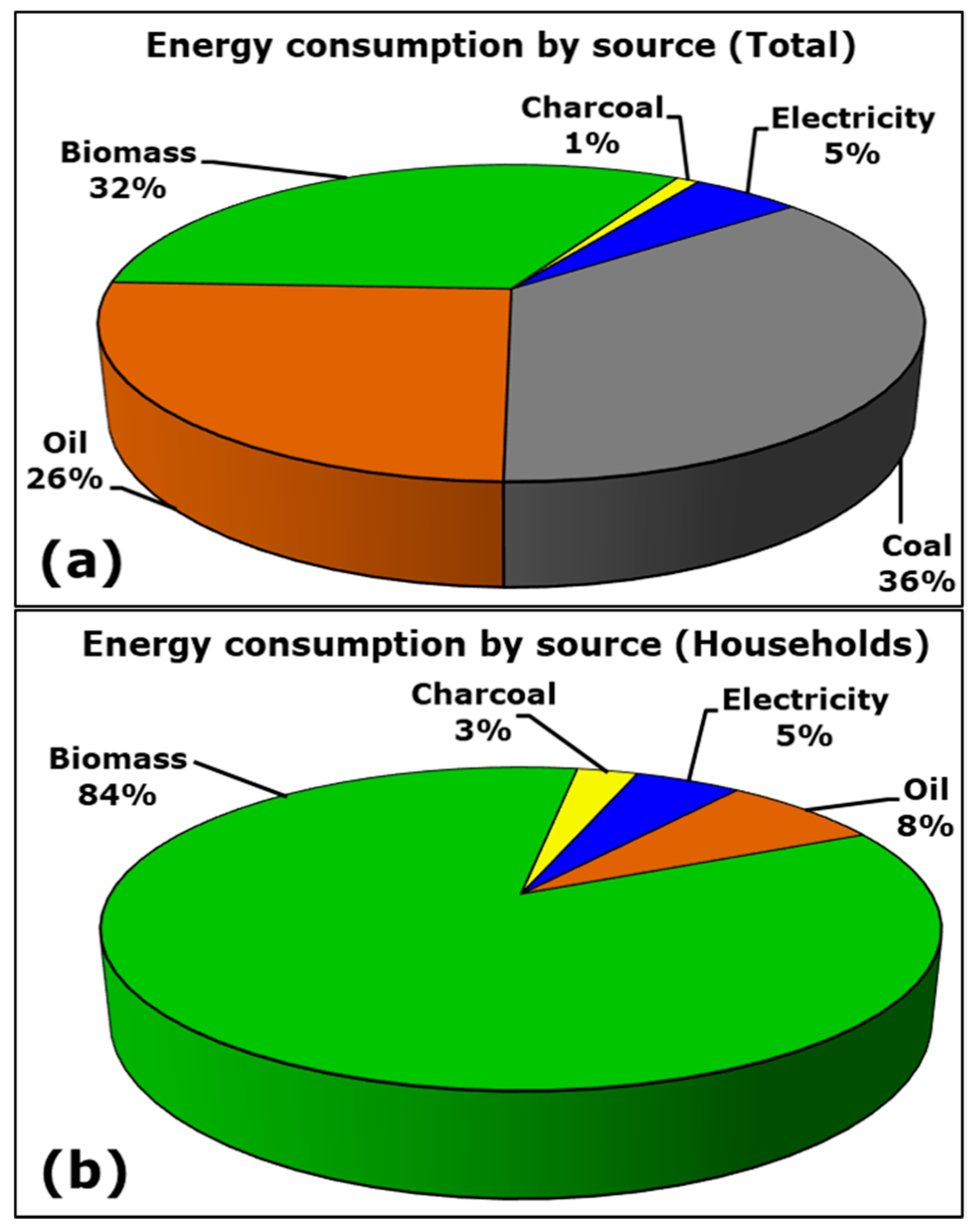 Sustainability 13 10132 g004