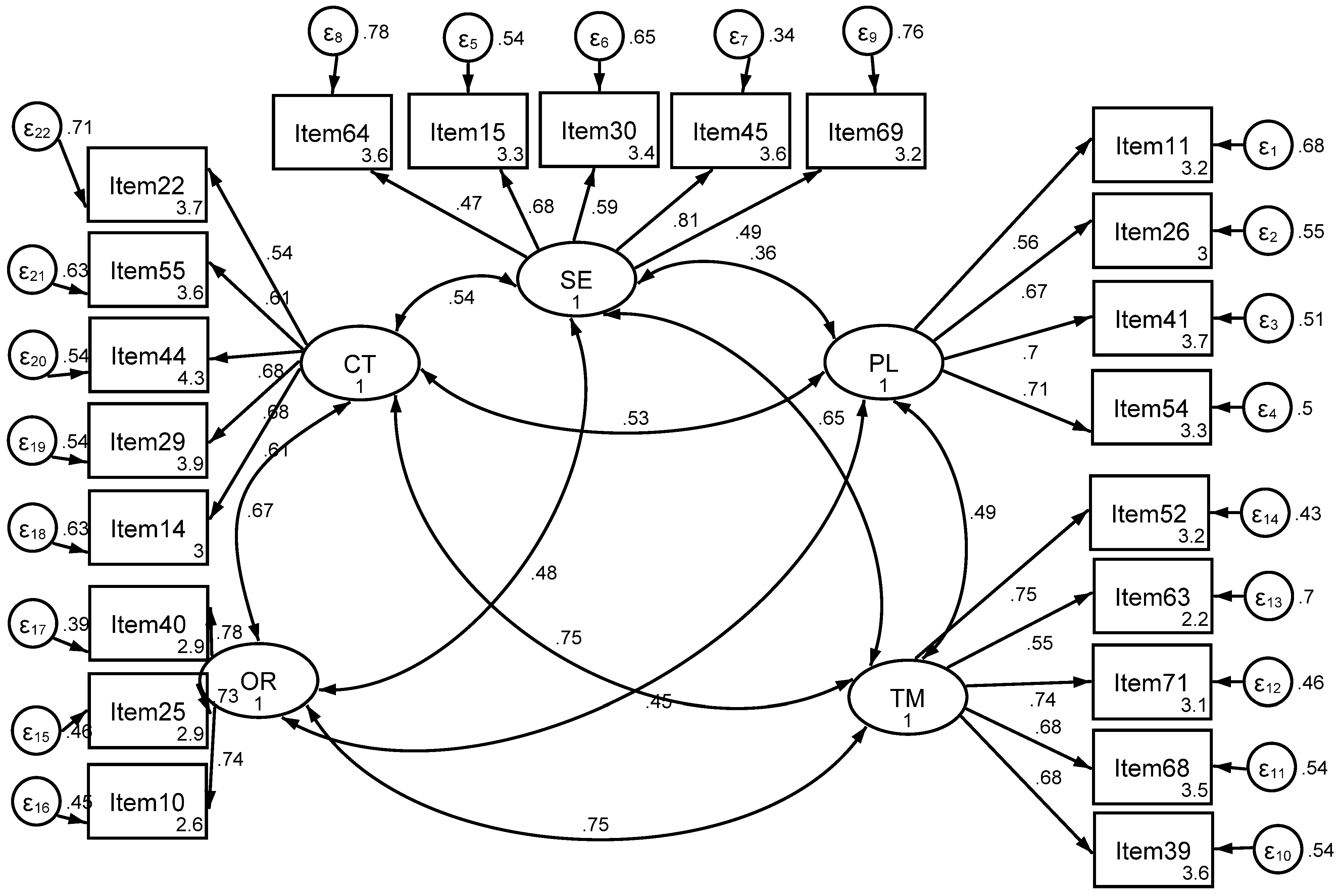 Sustainability 13 10133 g001 550