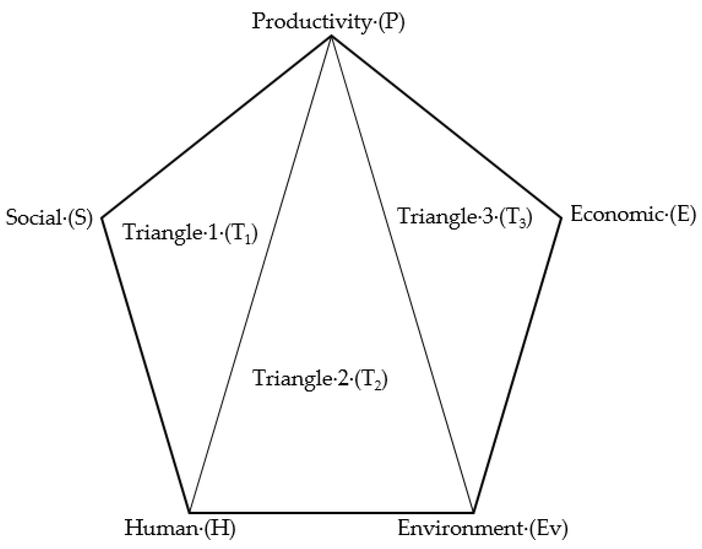 Sustainability 13 10136 g004 550