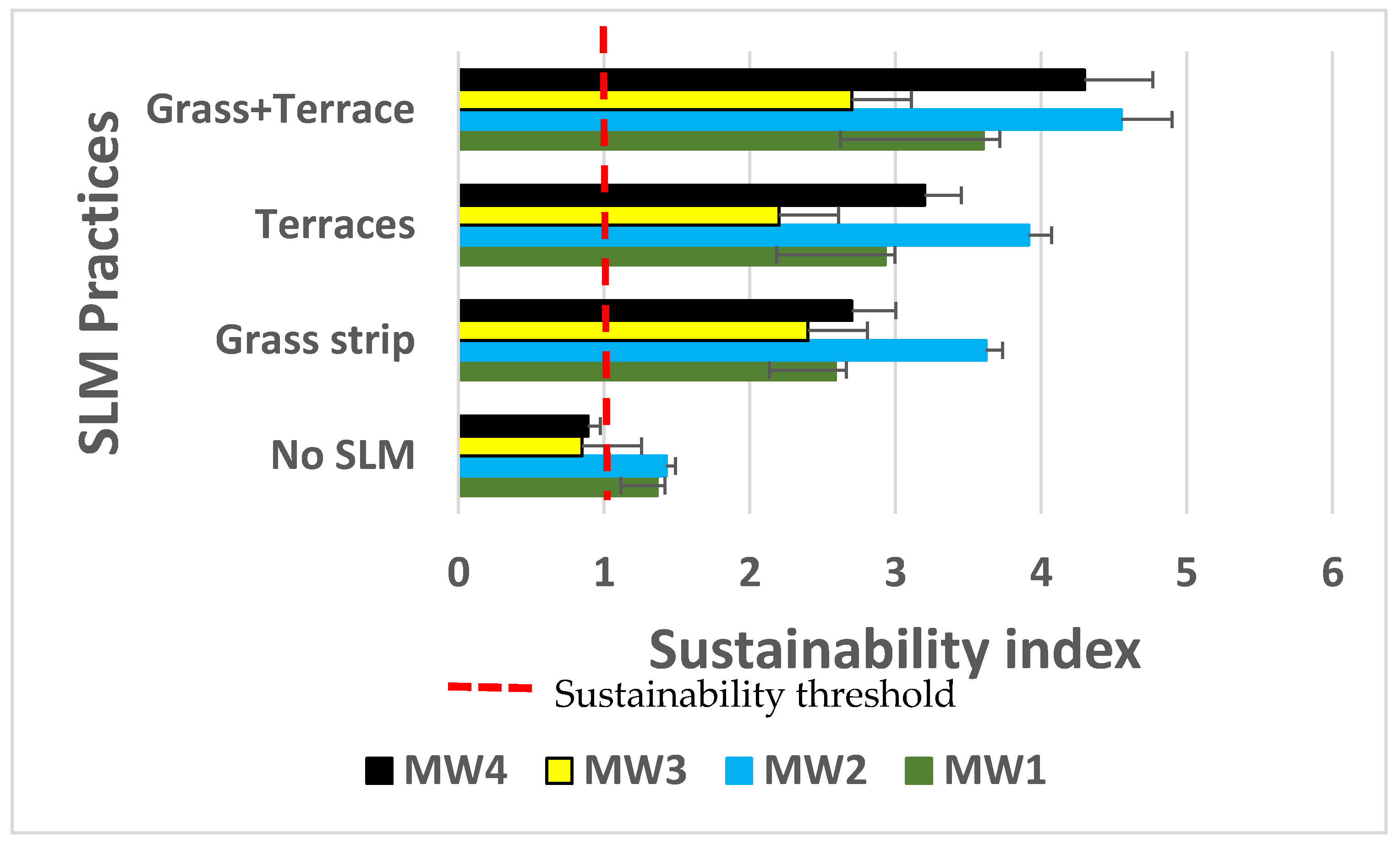 Sustainability 13 10136 g007 550