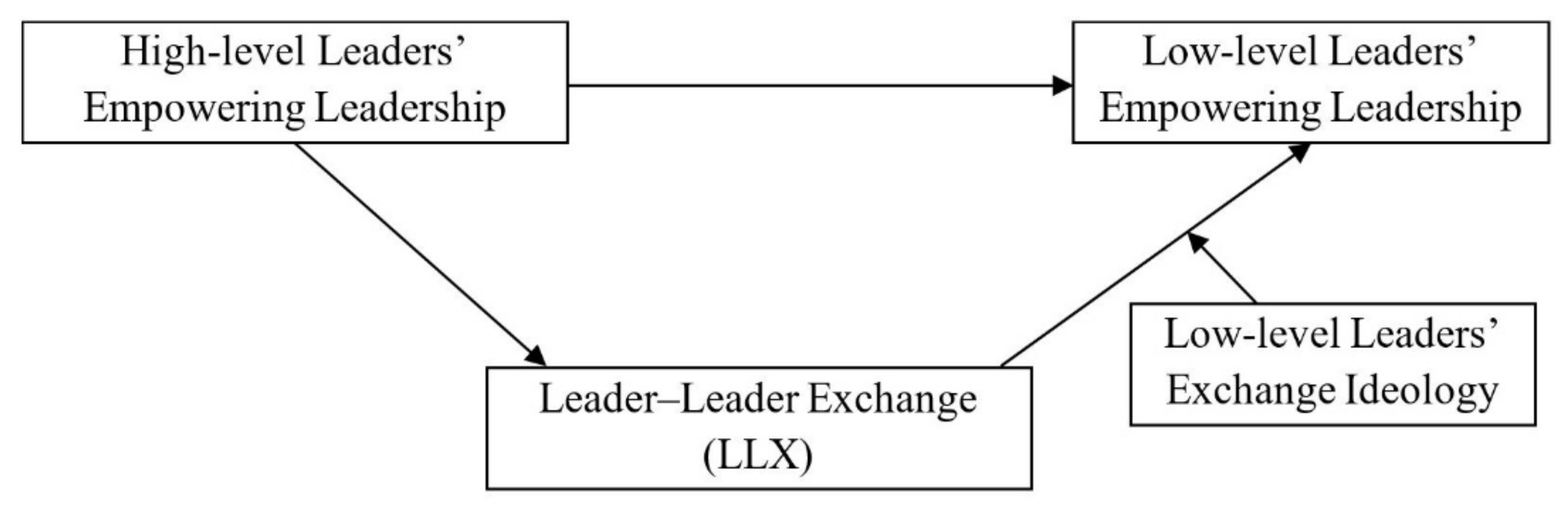 Sustainability 13 10137 g001