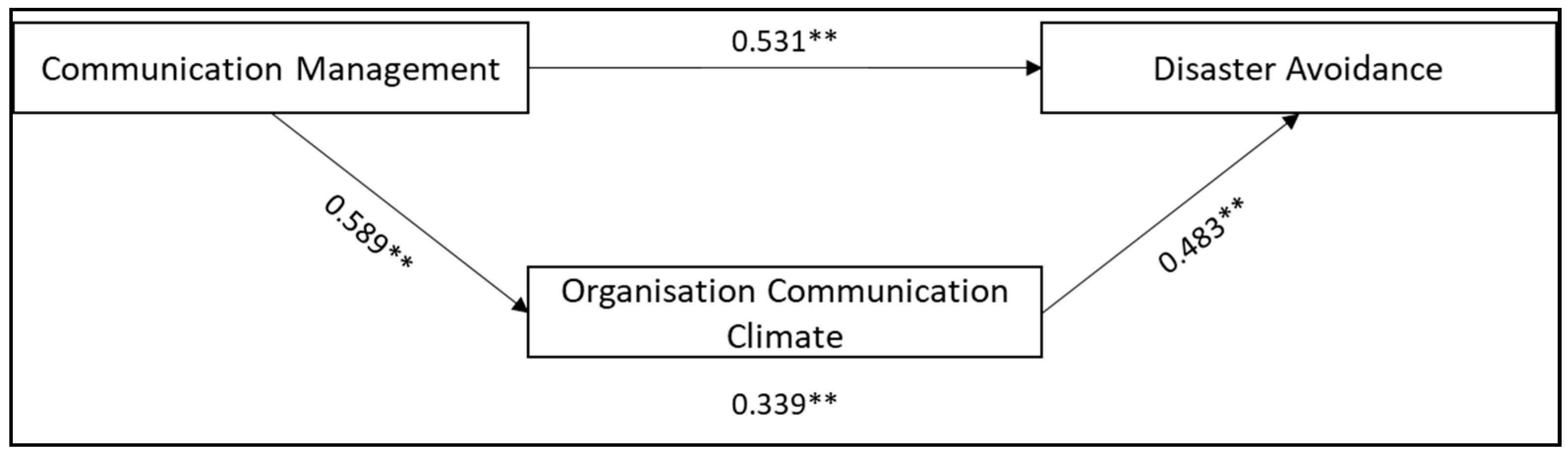 Sustainability 13 10138 g002 Sustainability 13 10138 g002