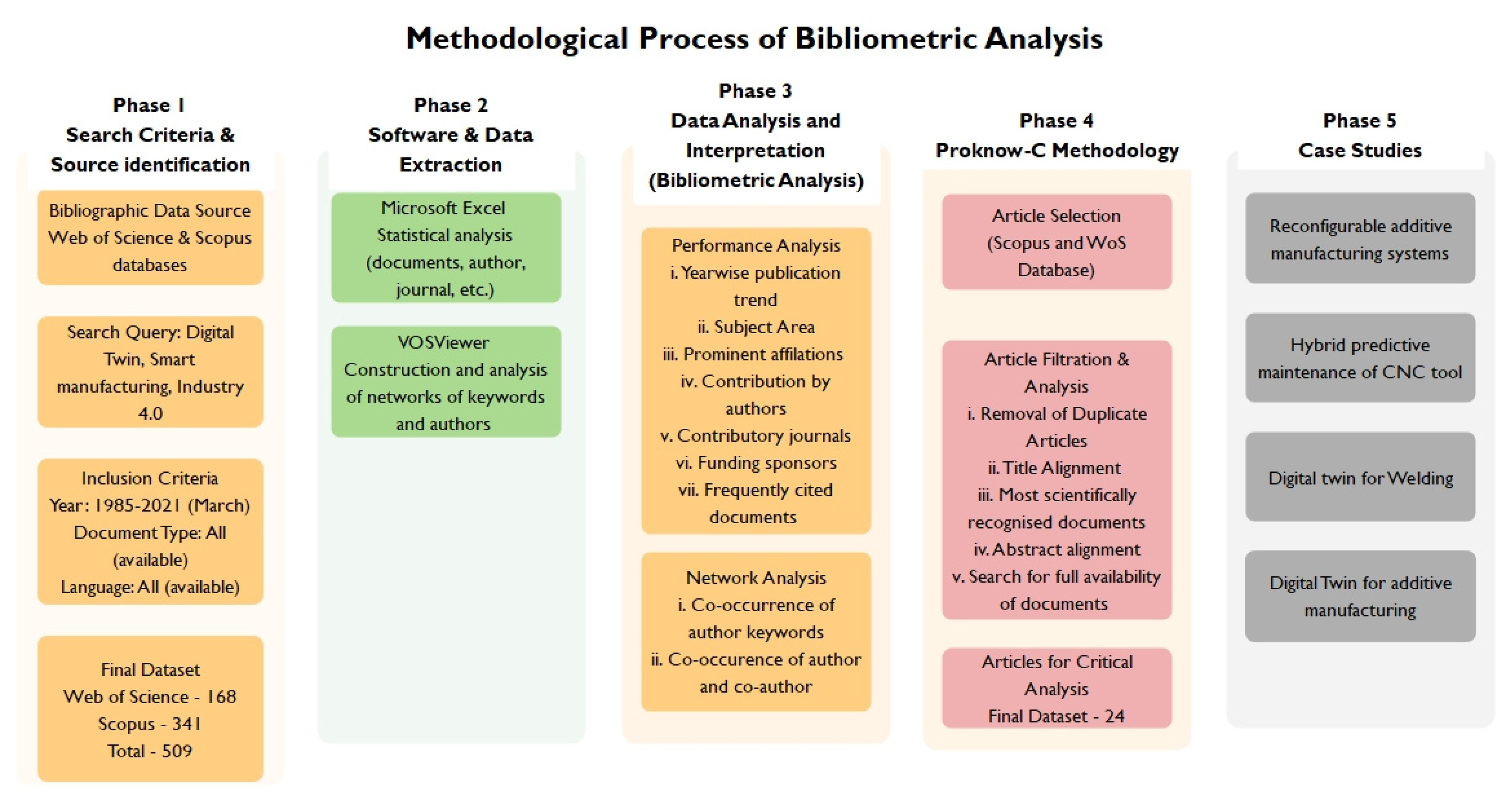 Sustainability 13 10139 g006