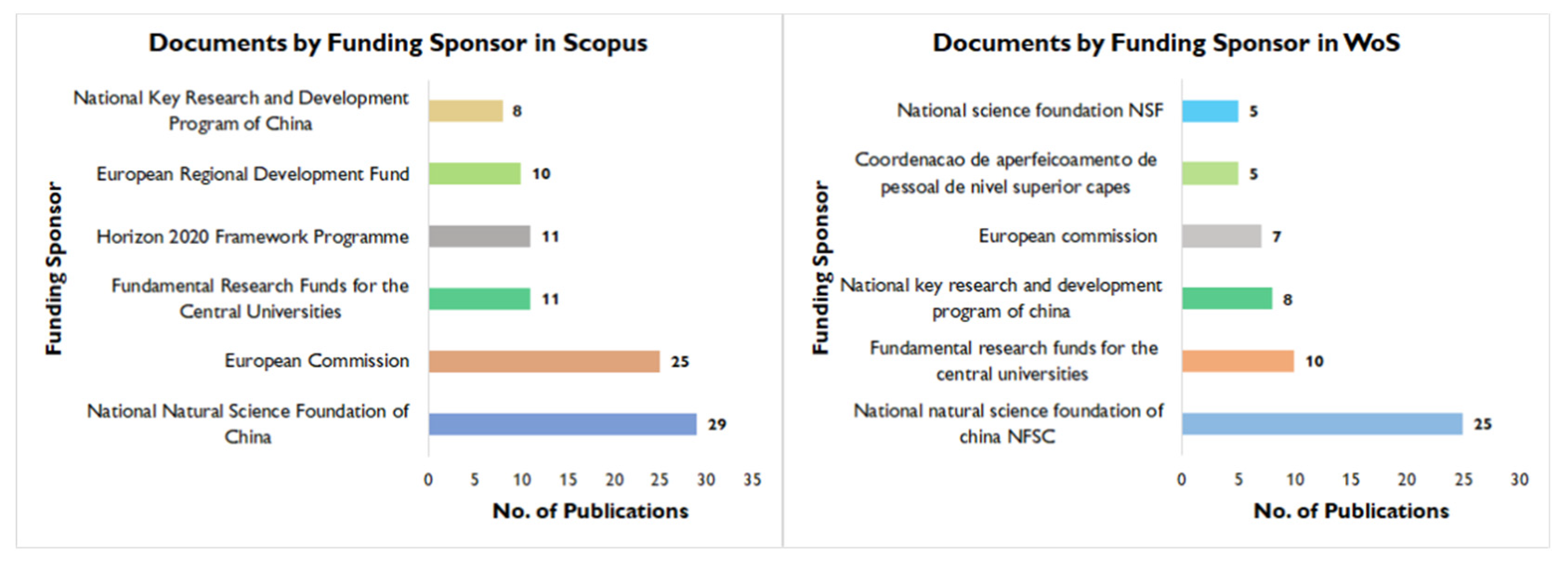 Sustainability 13 10139 g015
