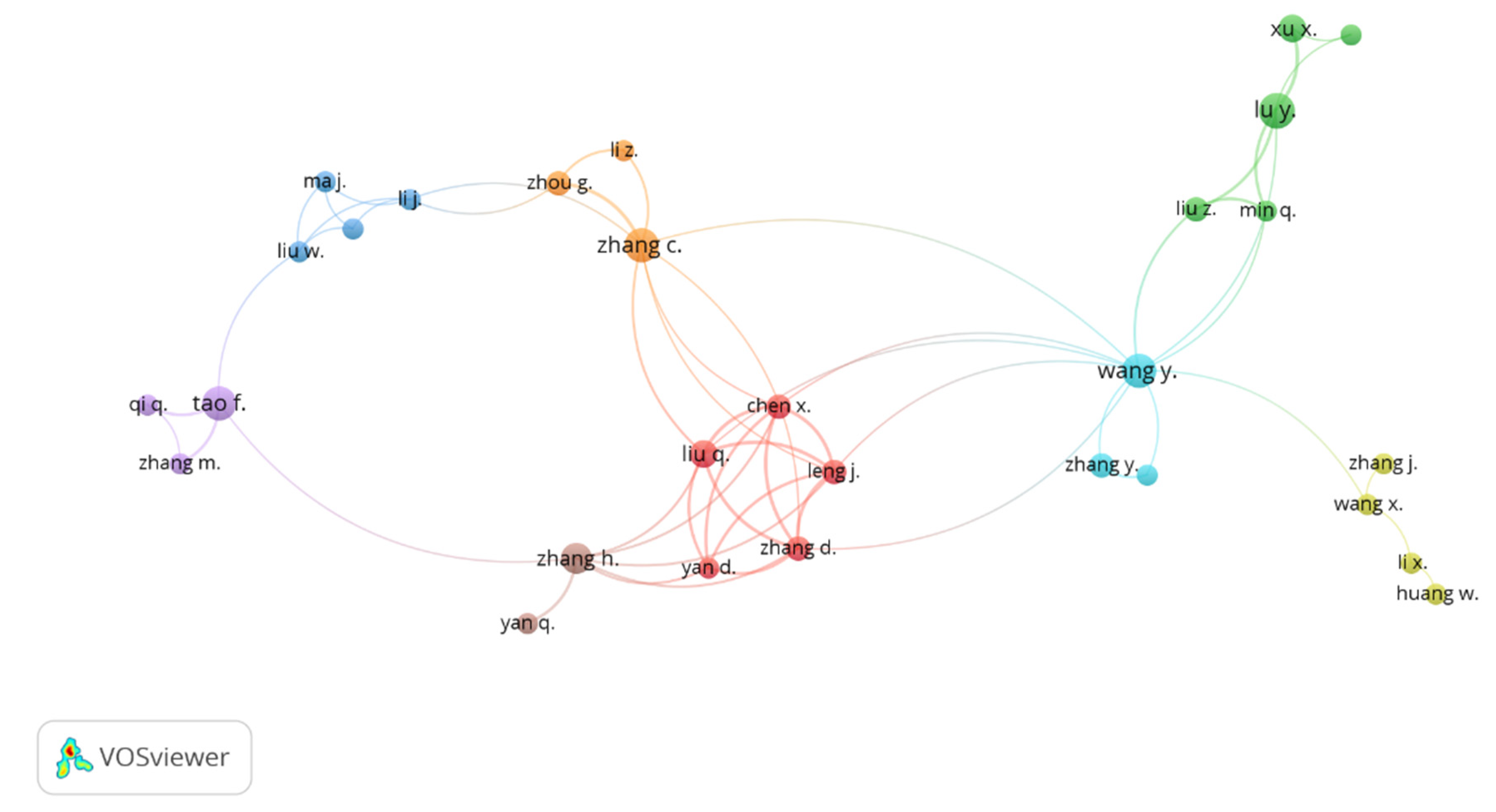Sustainability 13 10139 g019