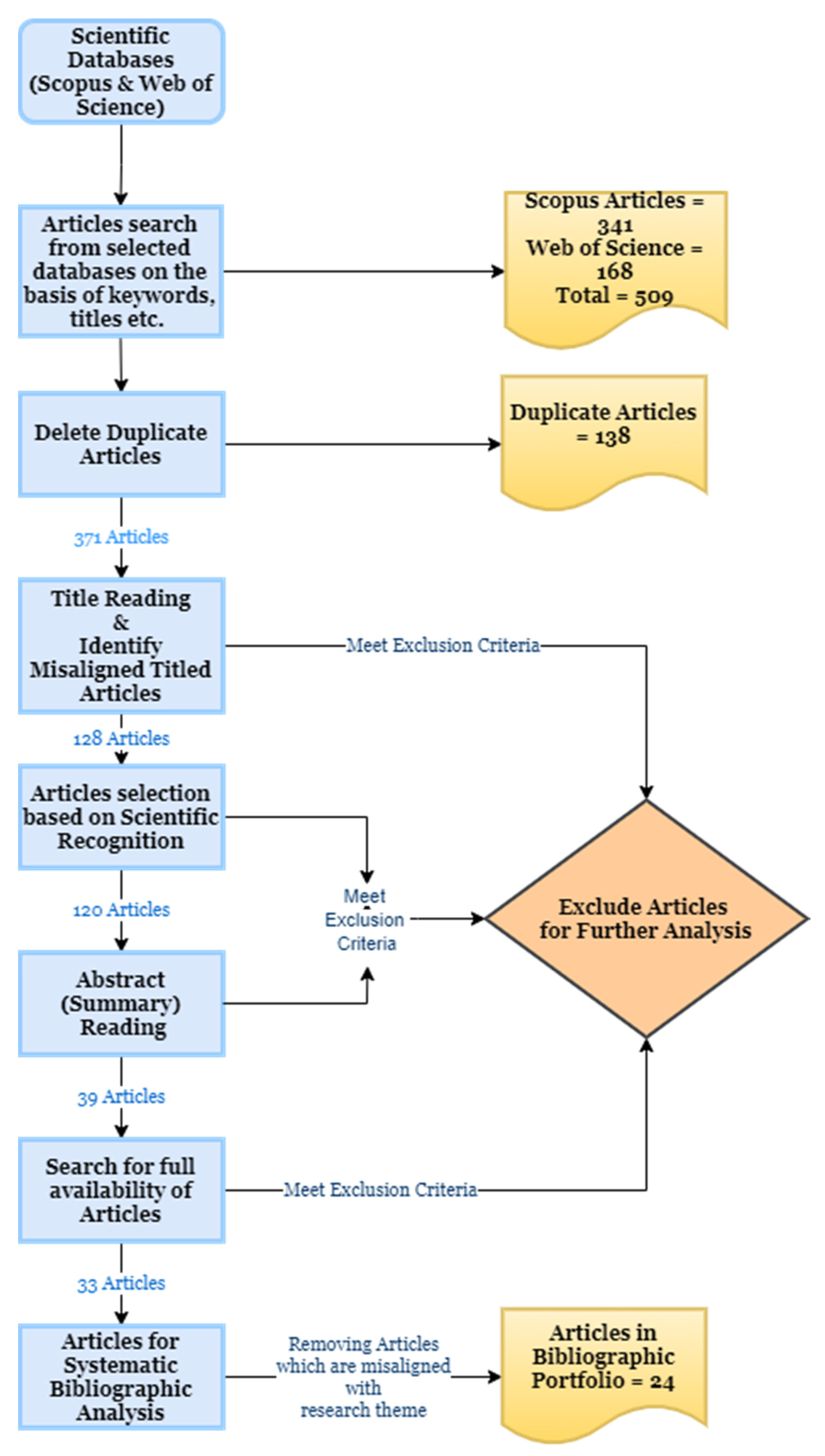 Sustainability 13 10139 g021