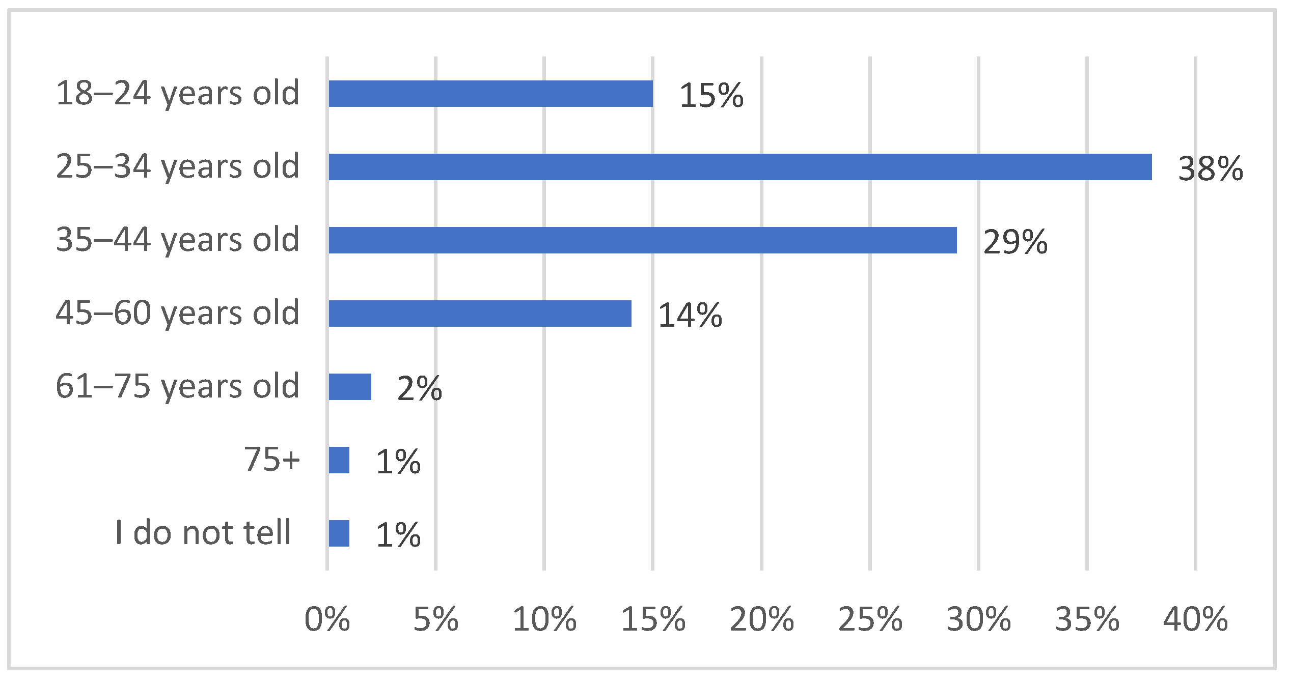 Sustainability 13 10140 g003 550