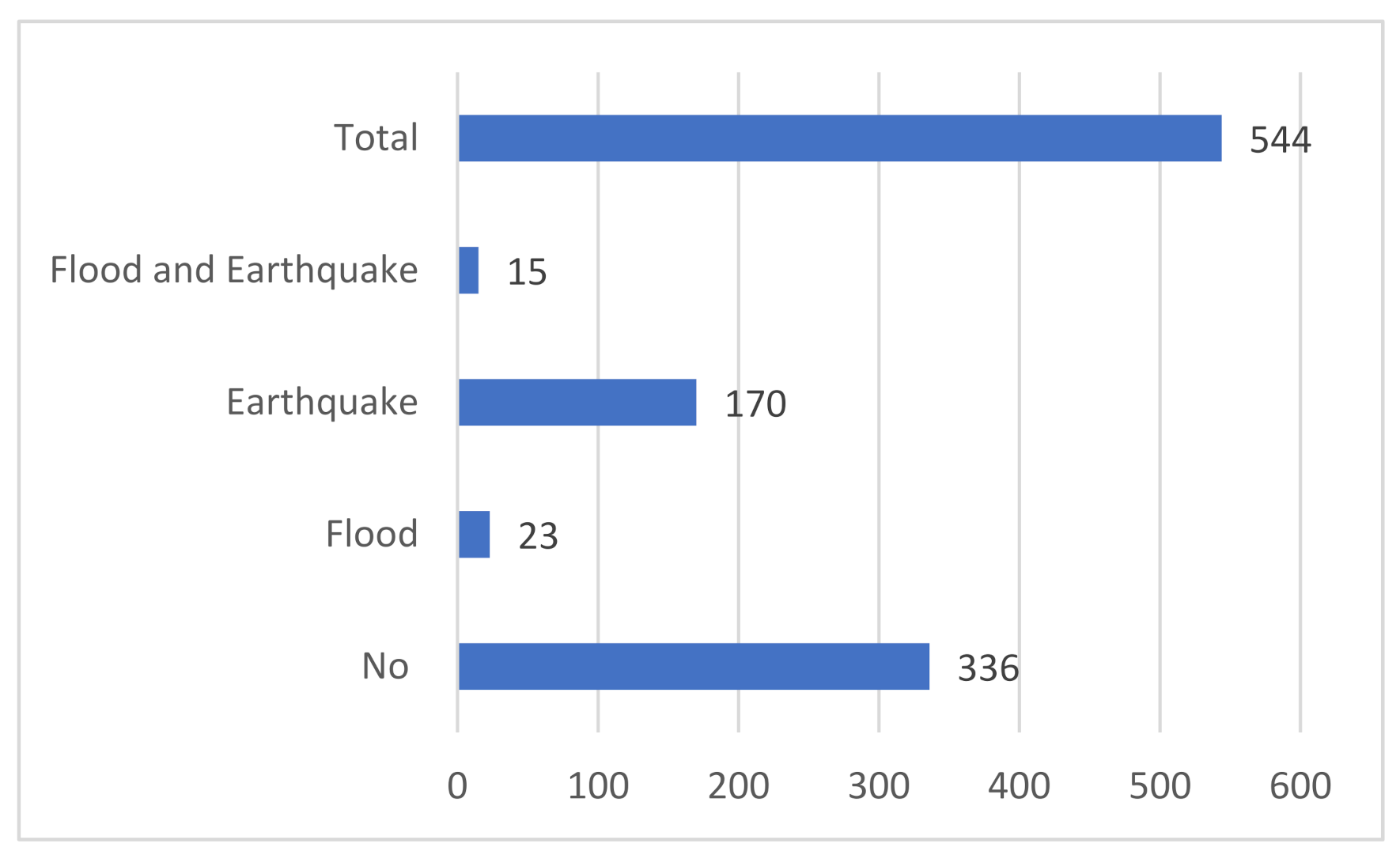 Sustainability 13 10140 g006 550