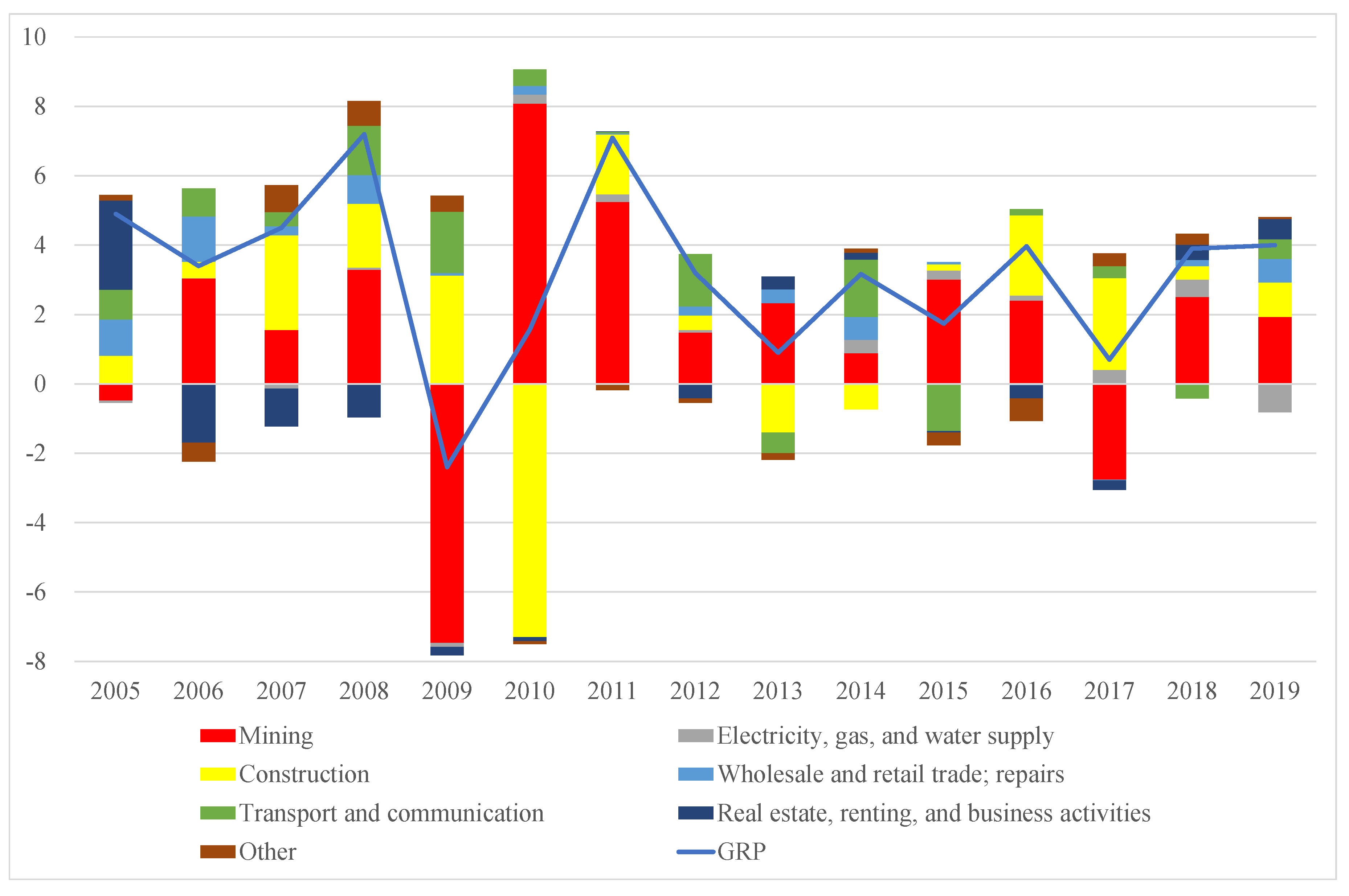 Sustainability 13 10142 g001