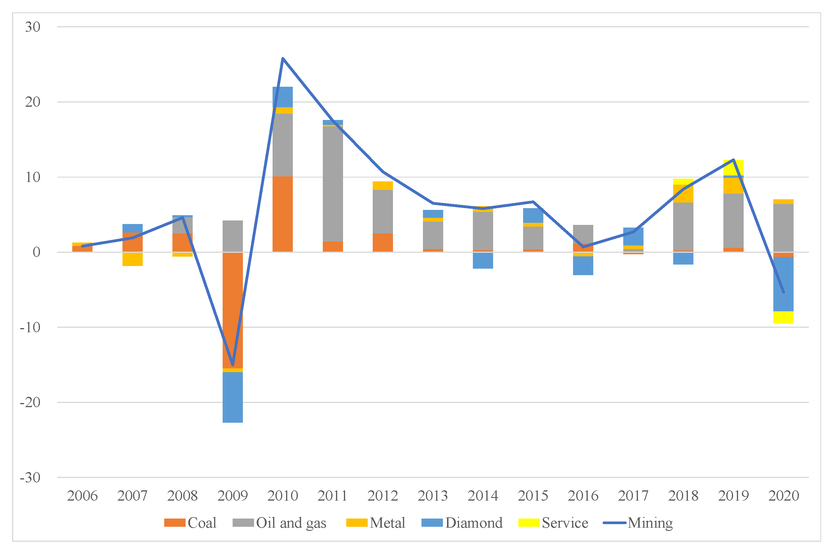 Sustainability 13 10142 g002