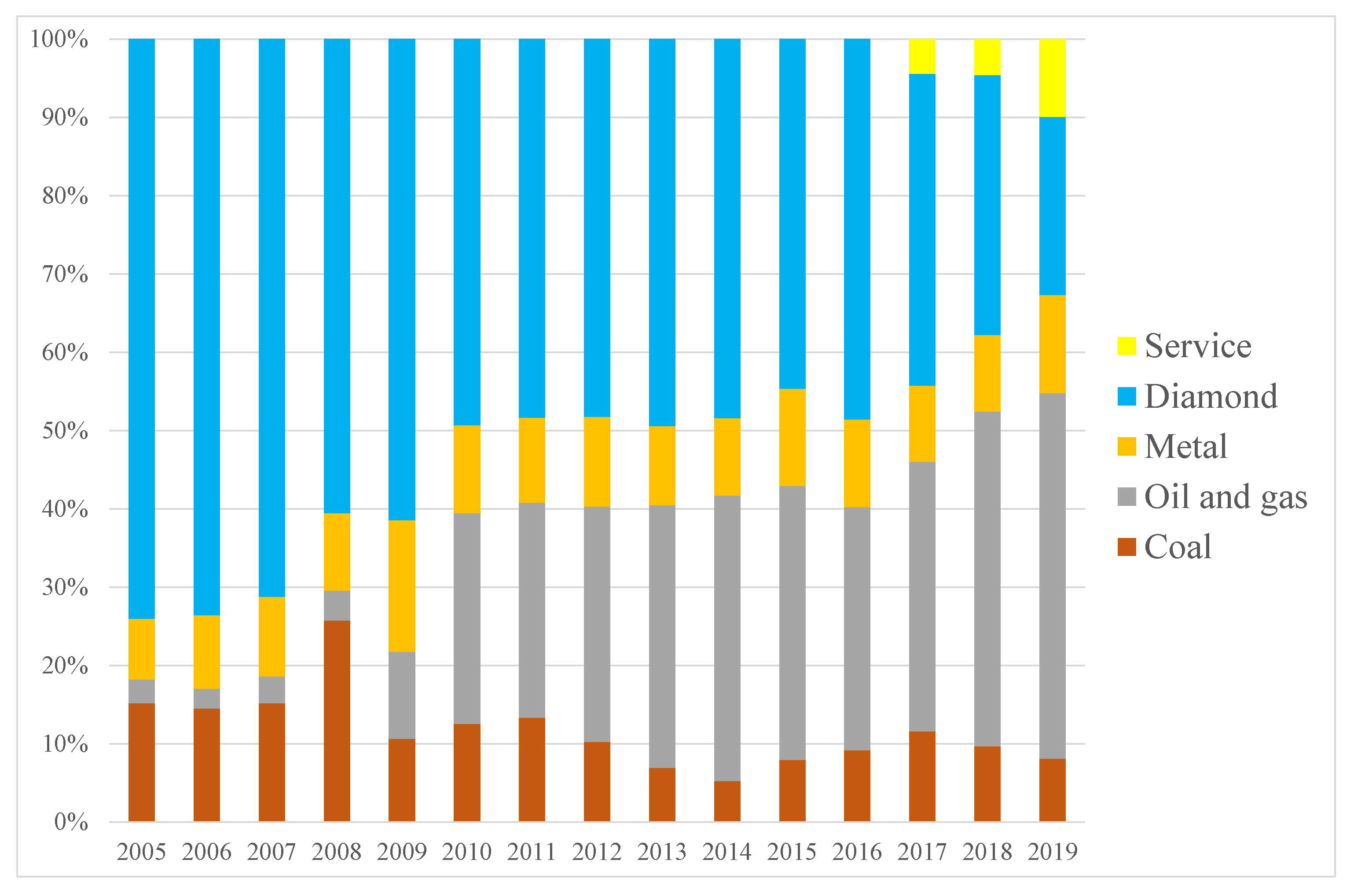 Sustainability 13 10142 g003