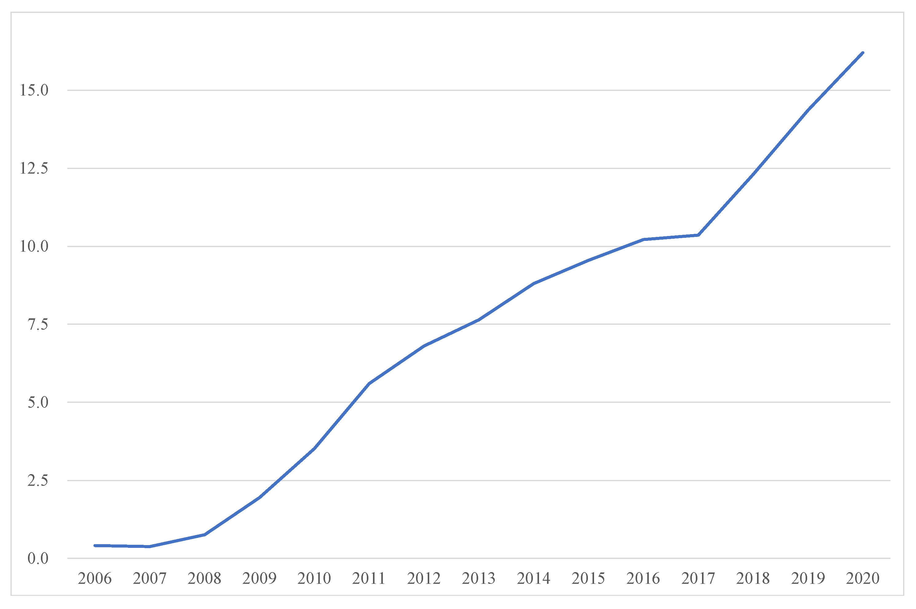 Sustainability 13 10142 g004