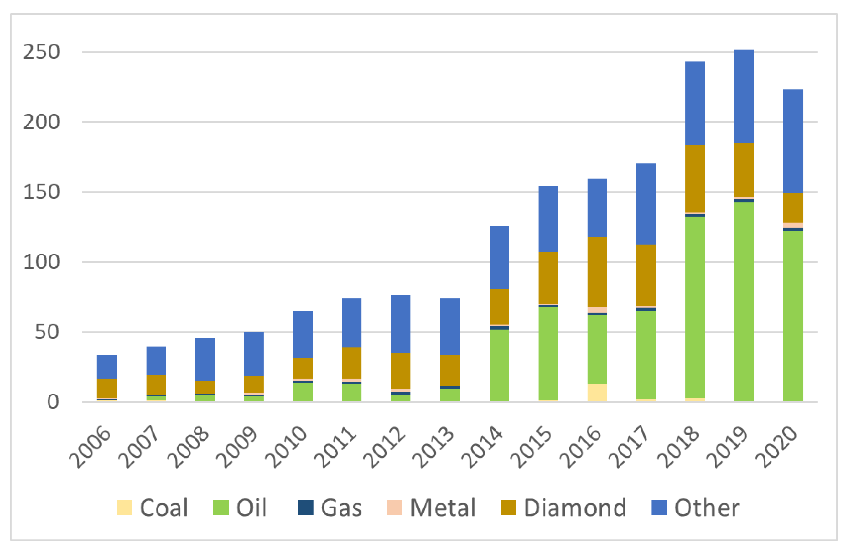 Sustainability 13 10142 g007