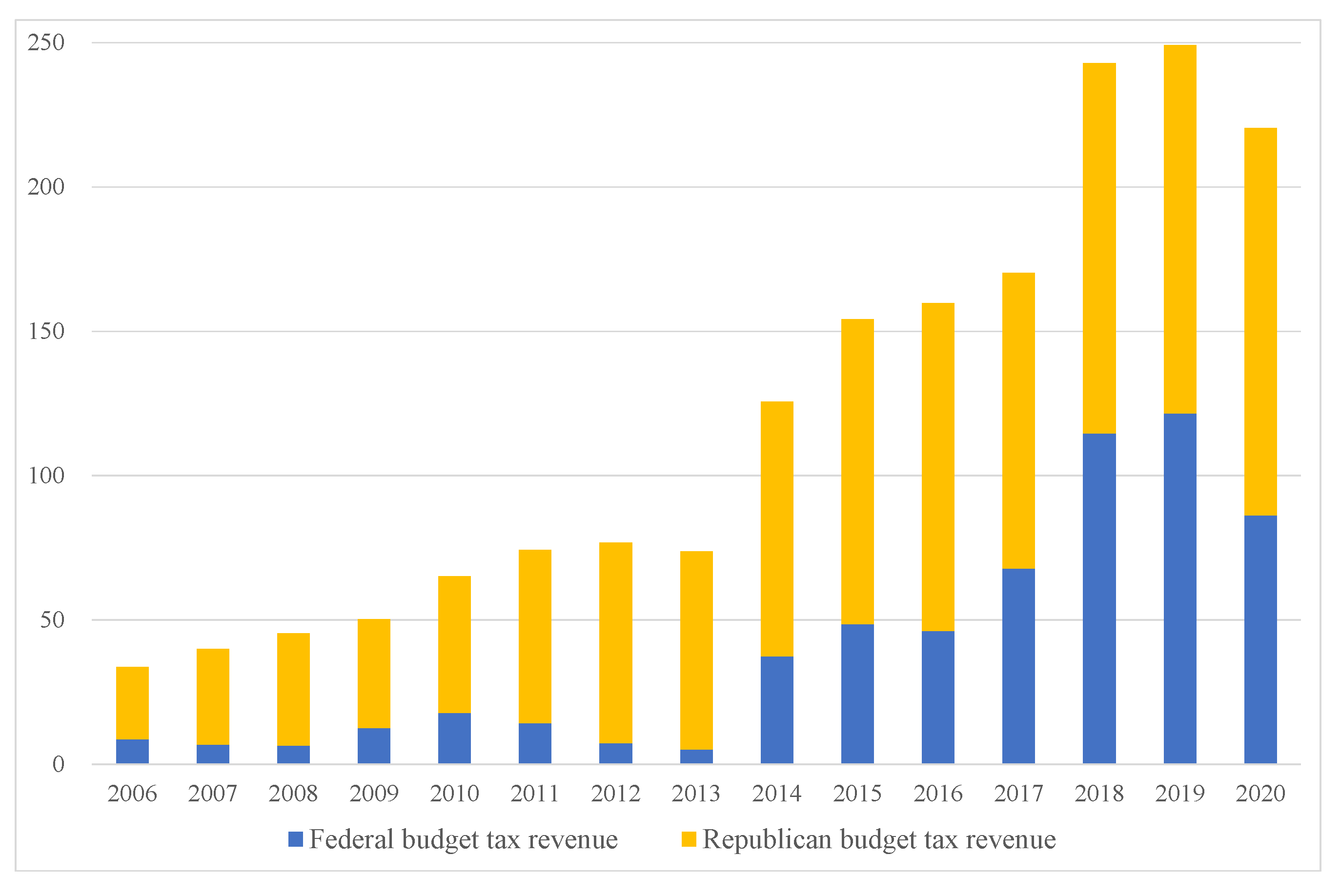 Sustainability 13 10142 g008