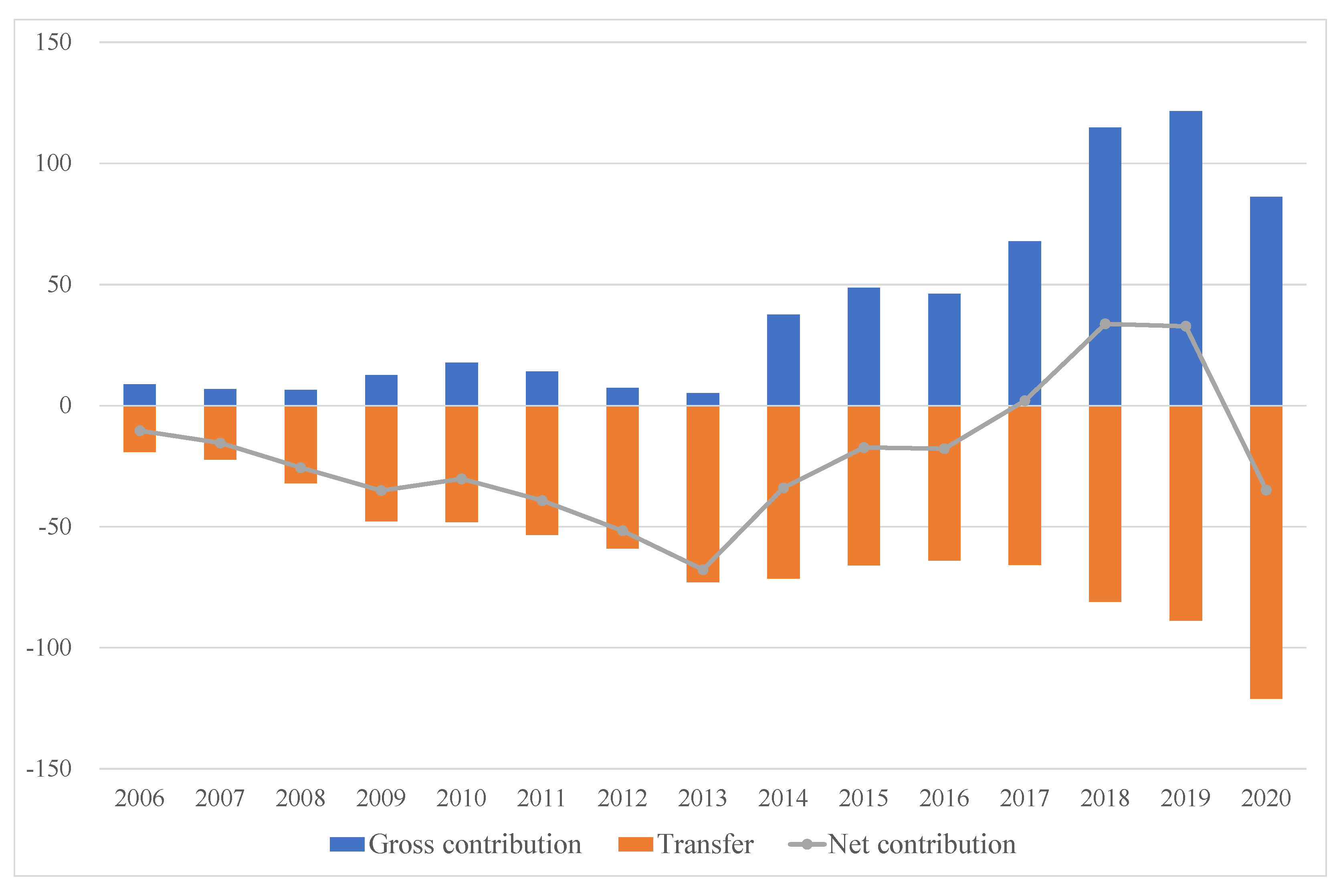 Sustainability 13 10142 g009