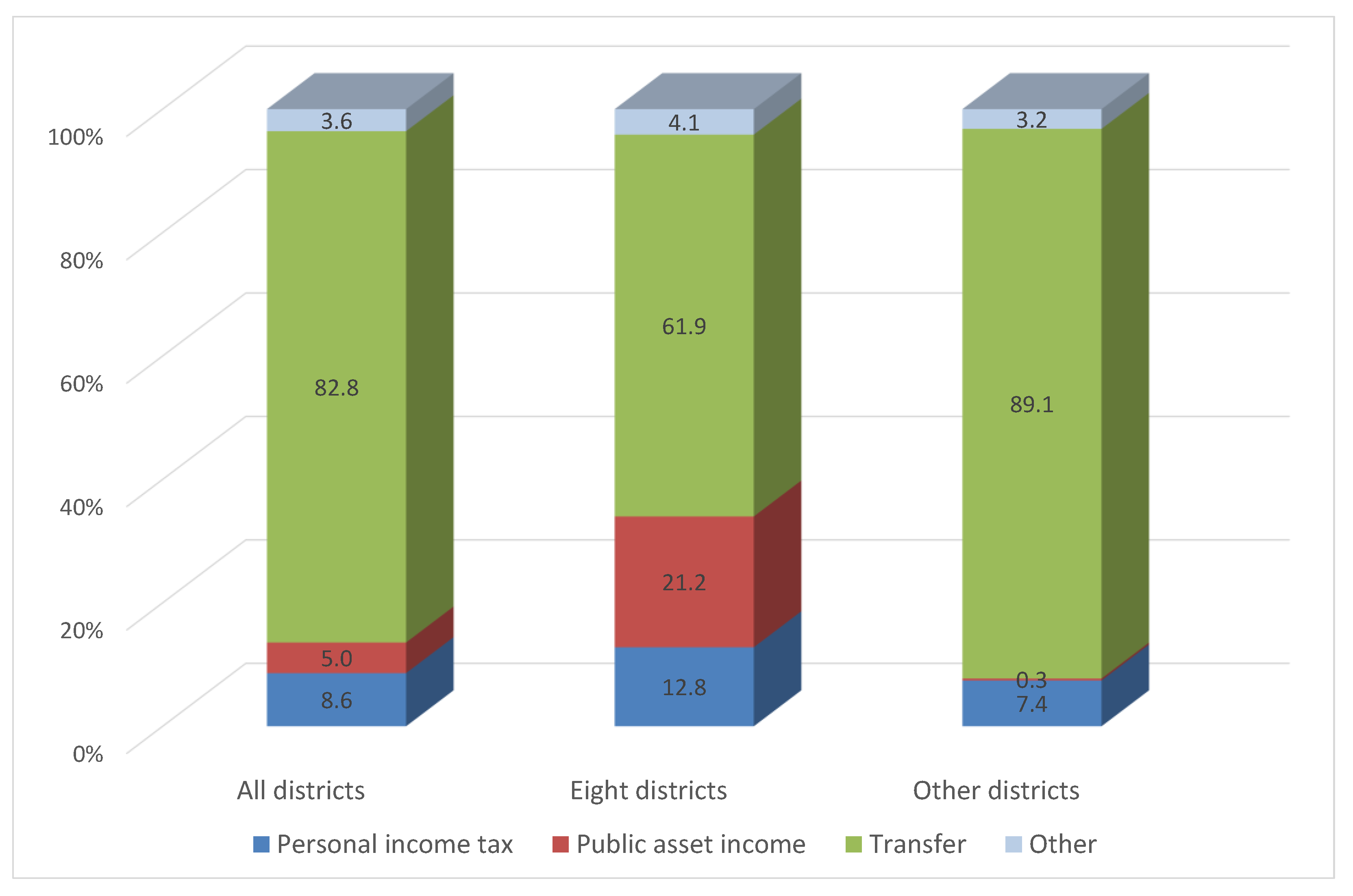 Sustainability 13 10142 g010