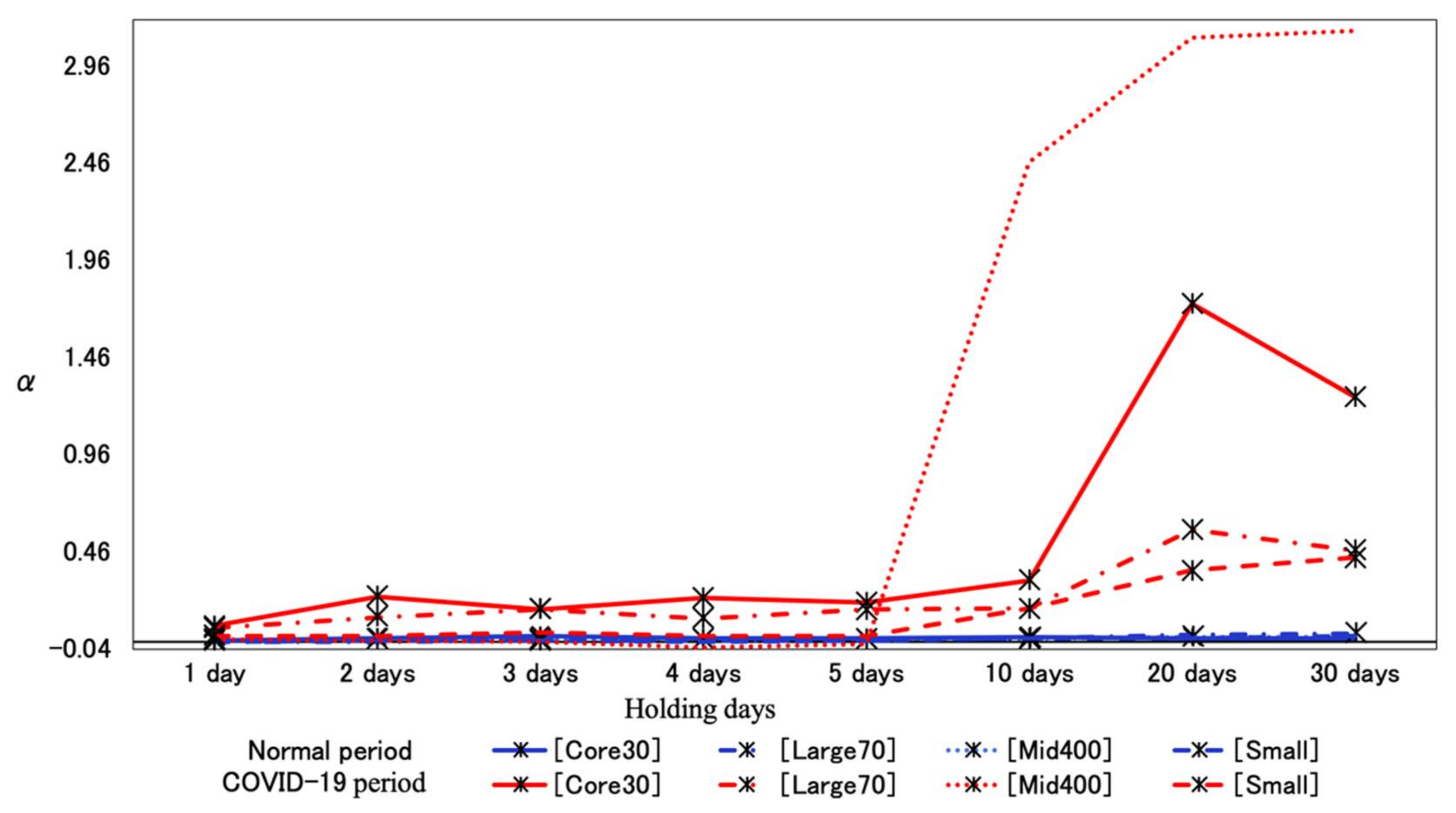 Sustainability 13 10146 g003 550