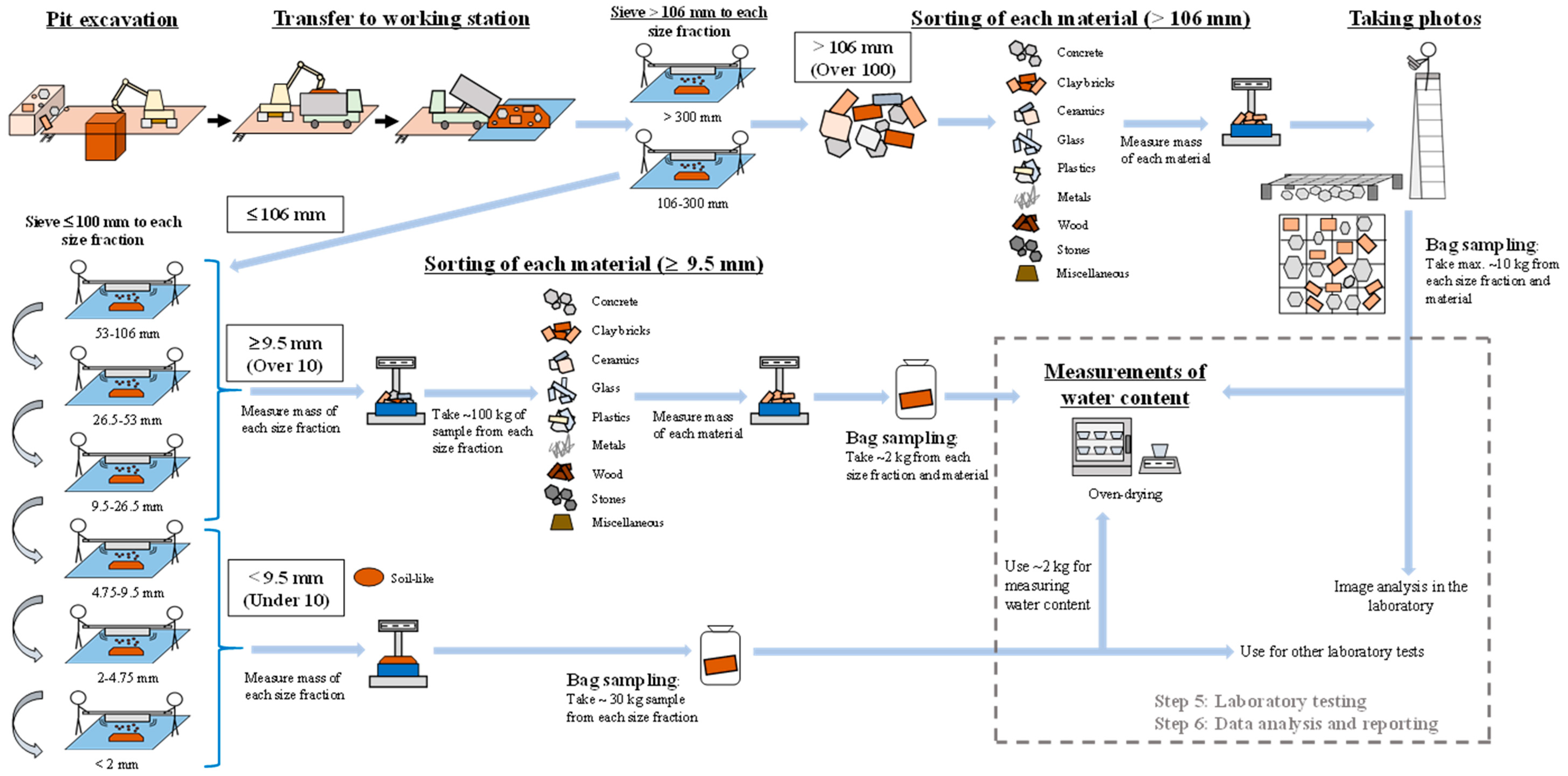 Sustainability 13 10148 g004