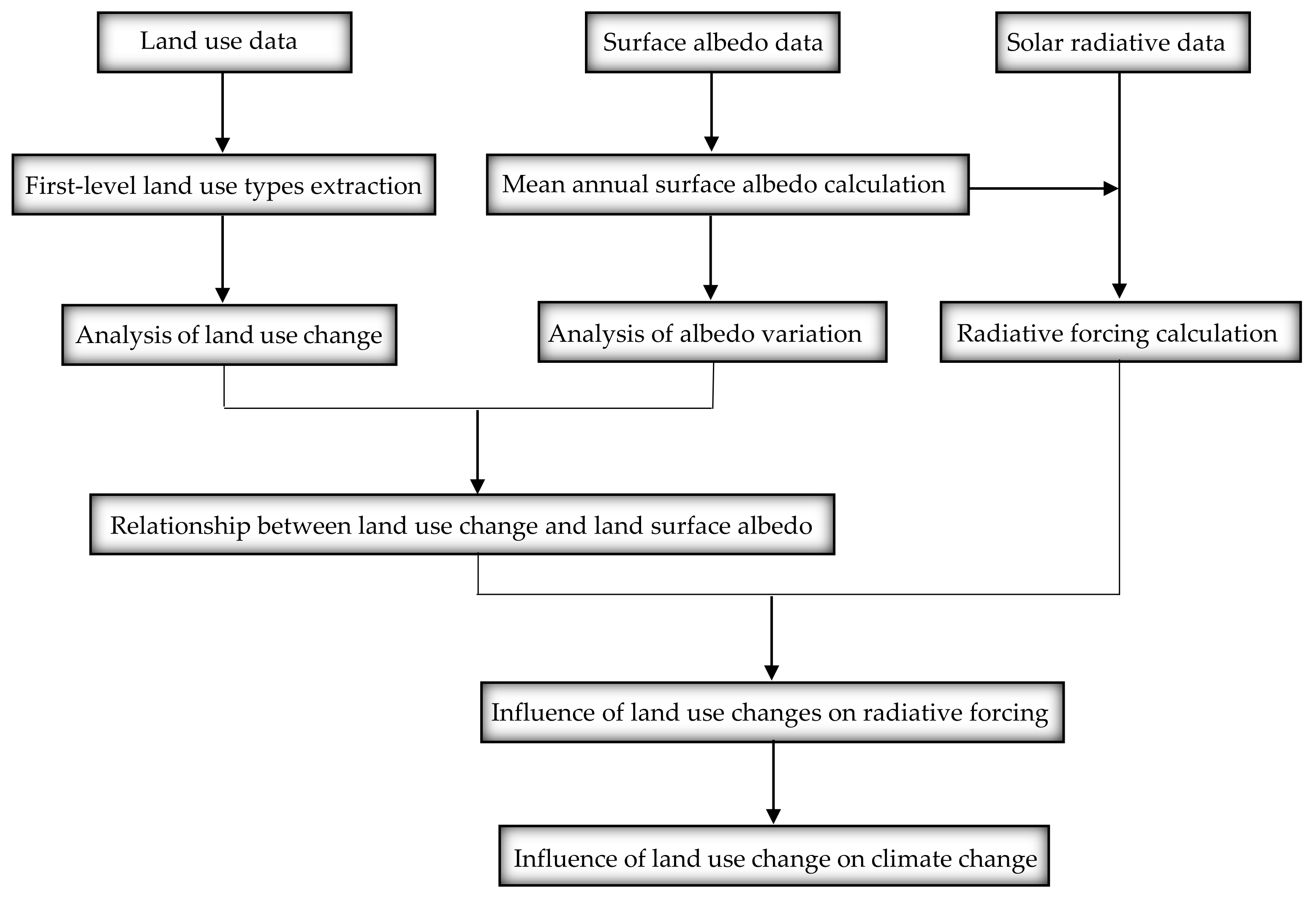 Sustainability 13 10153 g003