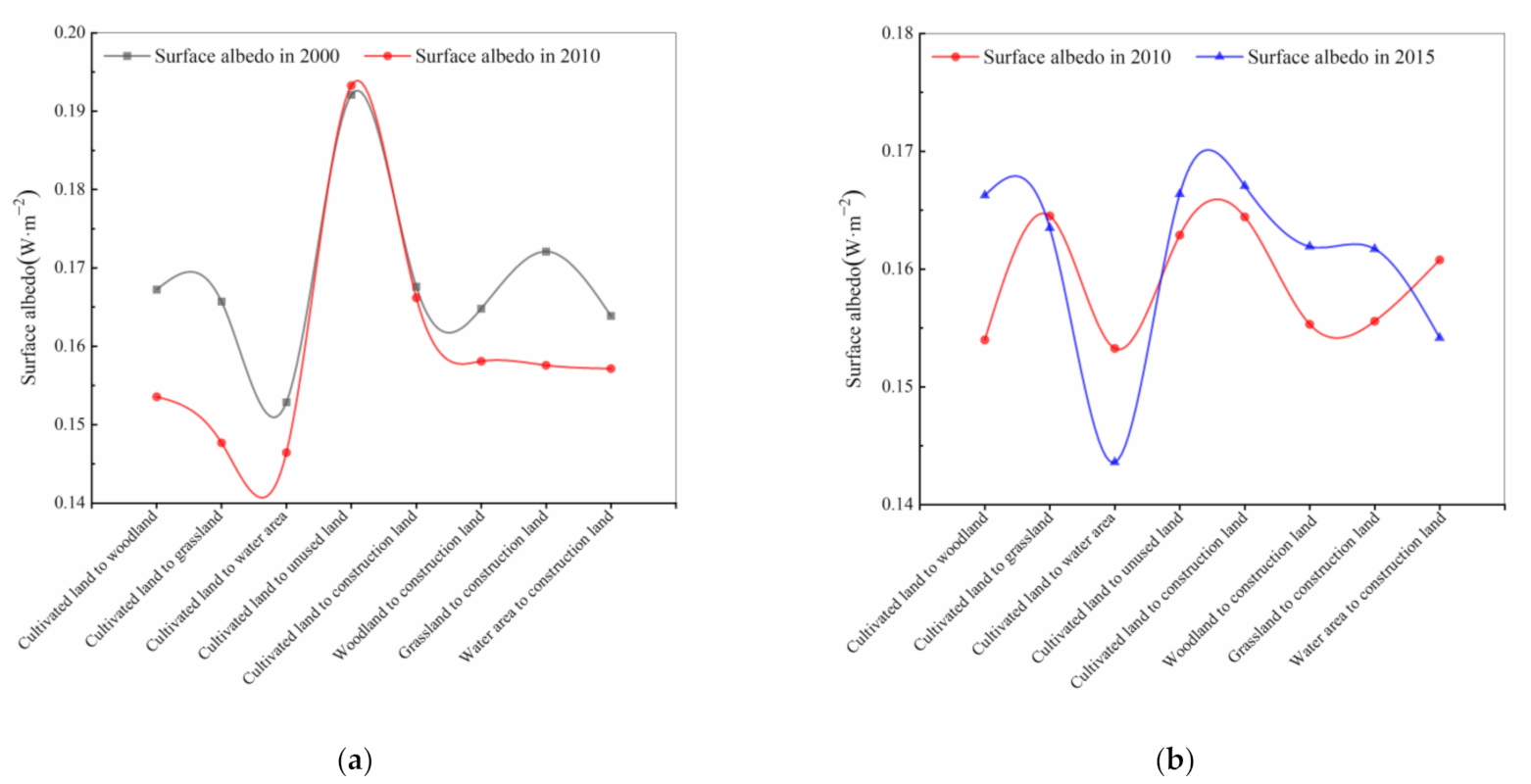 Sustainability 13 10153 g006