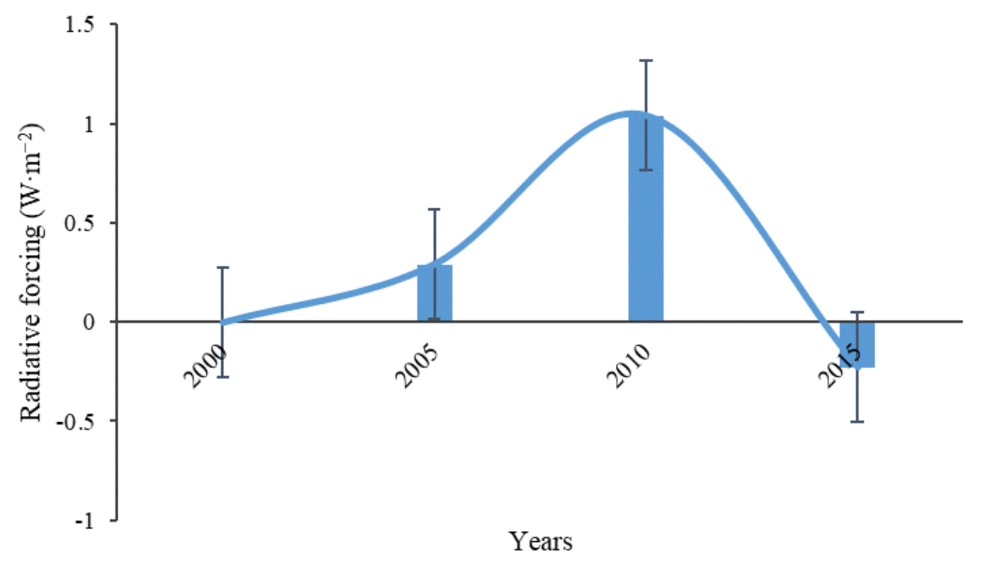 Sustainability 13 10153 g008