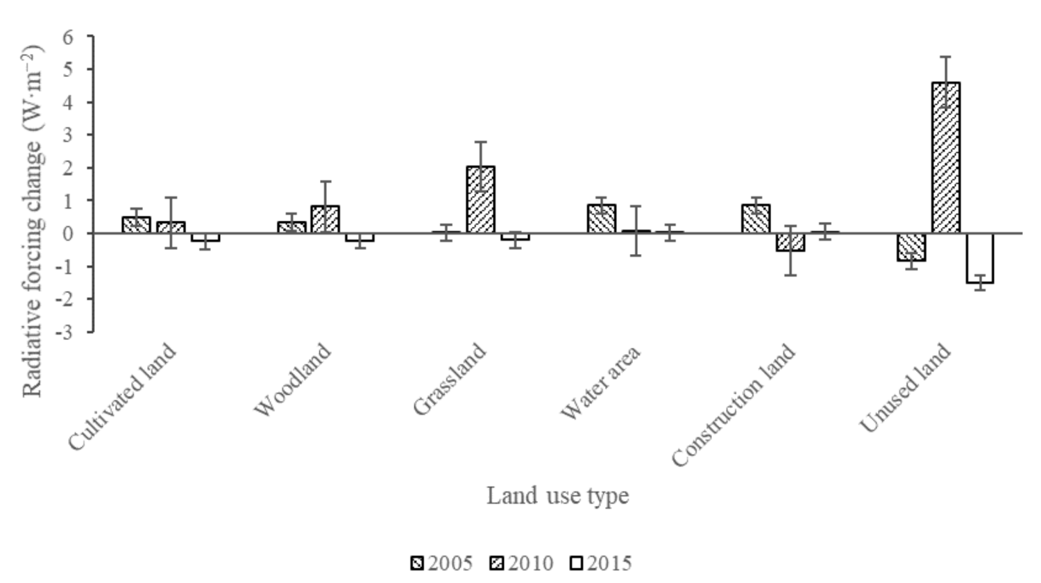 Sustainability 13 10153 g009