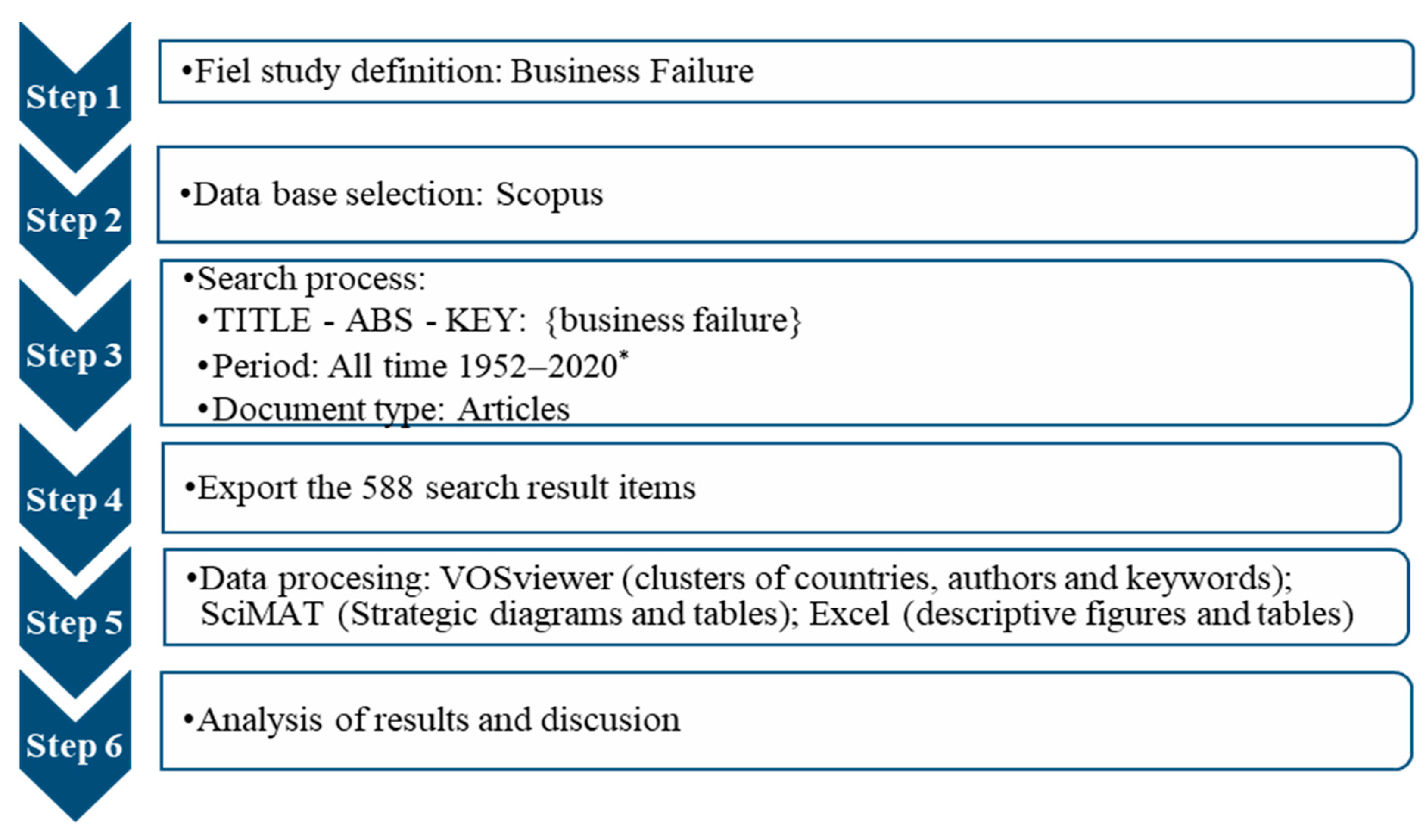 Sustainability 13 10154 g001