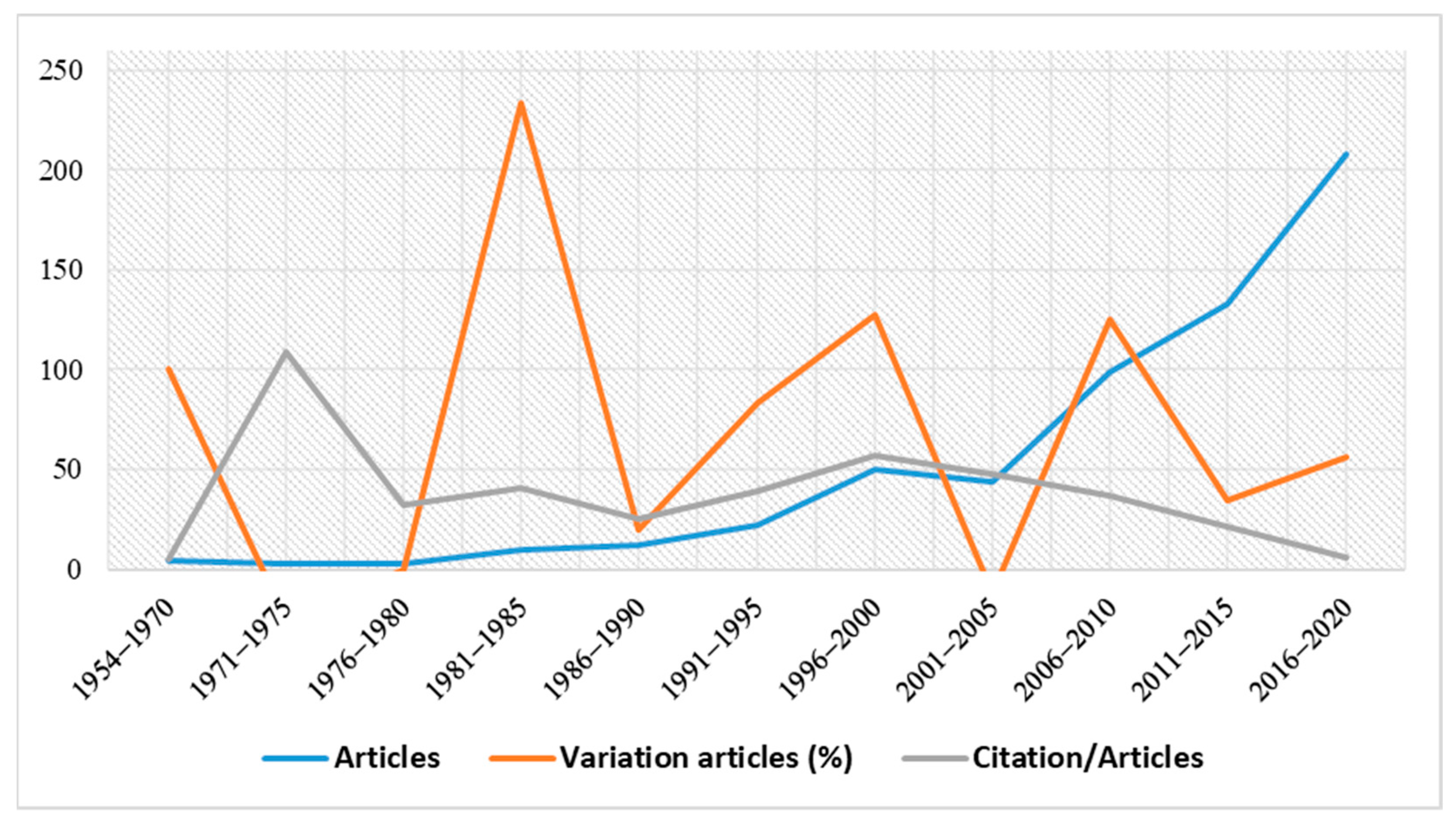 Sustainability 13 10154 g002