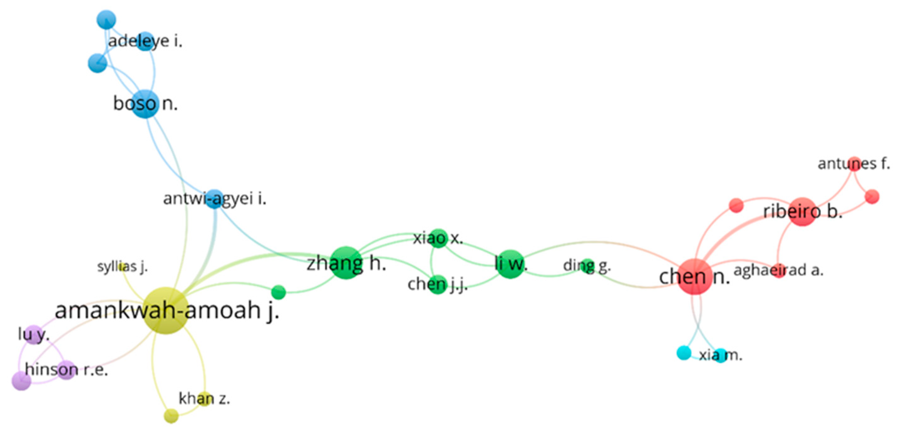 Sustainability 13 10154 g006