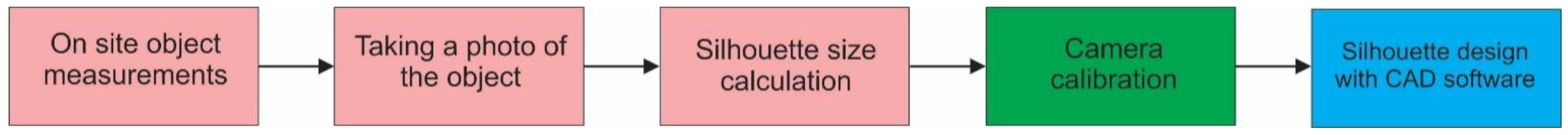 Sustainability 13 10159 g003 550