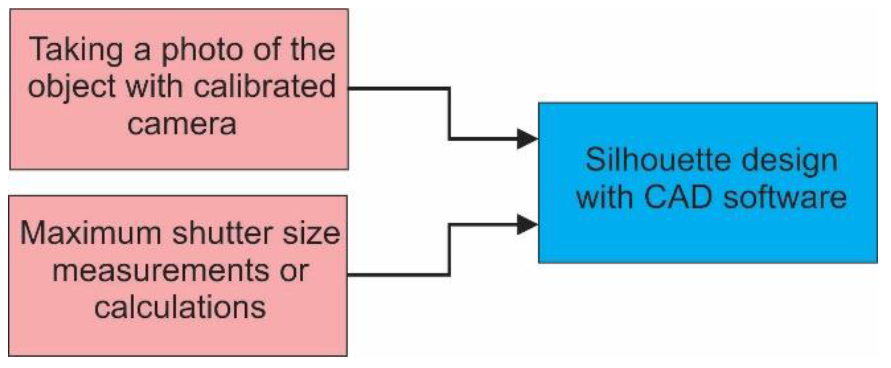 Sustainability 13 10159 g004 550