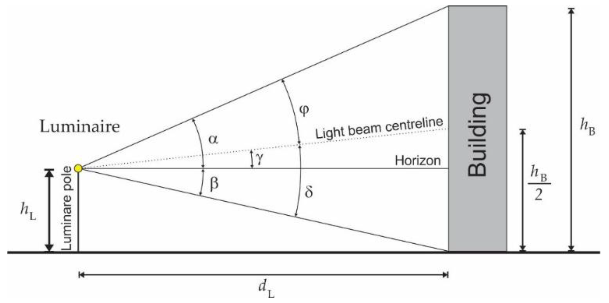 Sustainability 13 10159 g006 550