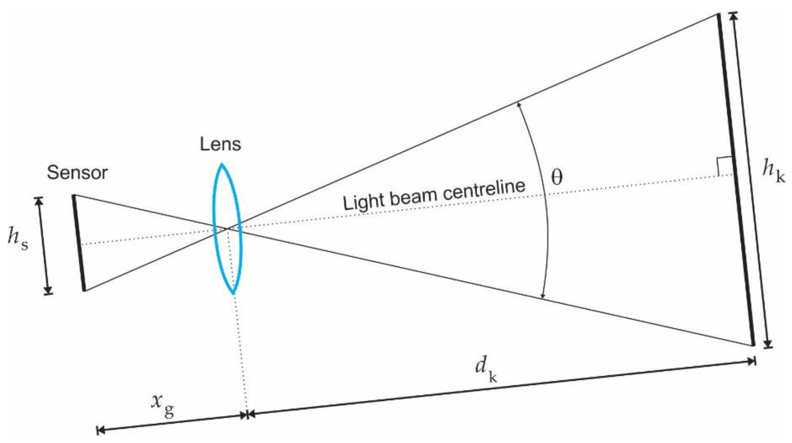 Sustainability 13 10159 g009 550