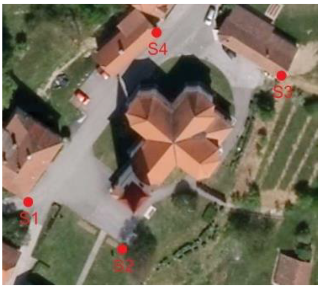 Sustainability 13 10159 g012 550