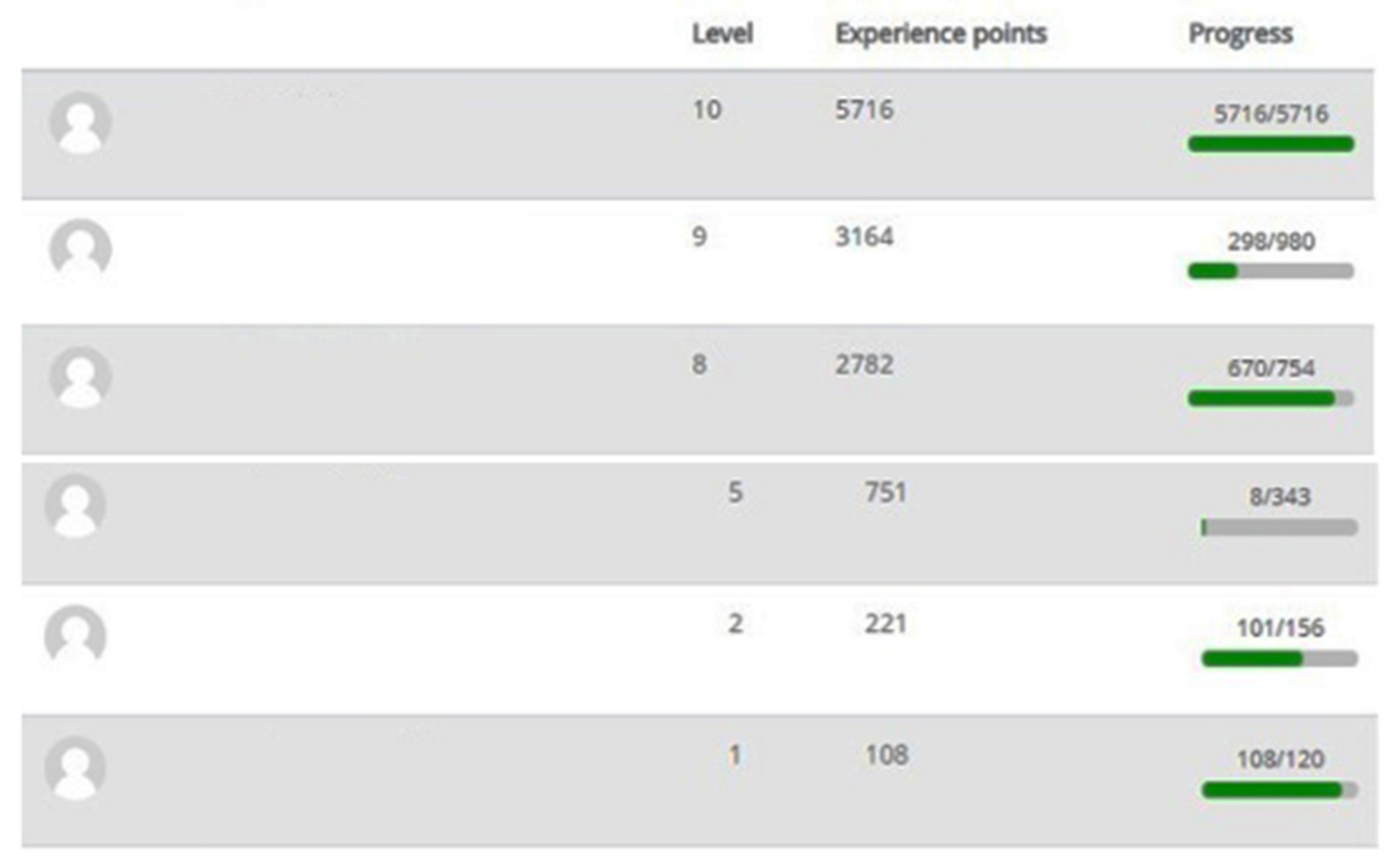 Sustainability Free Full Text The Effects Of Gamified Flipped Learning Method On Student S Innovation Skills Self Efficacy Towards Virtual Physics Lab Course And Perceptions Html Sustainability Free Full Text The Effects Of Gamified Flipped Learning Method On Student S Innovation Skills Self Efficacy Towards Virtual Physics Lab Course And Perceptions Html