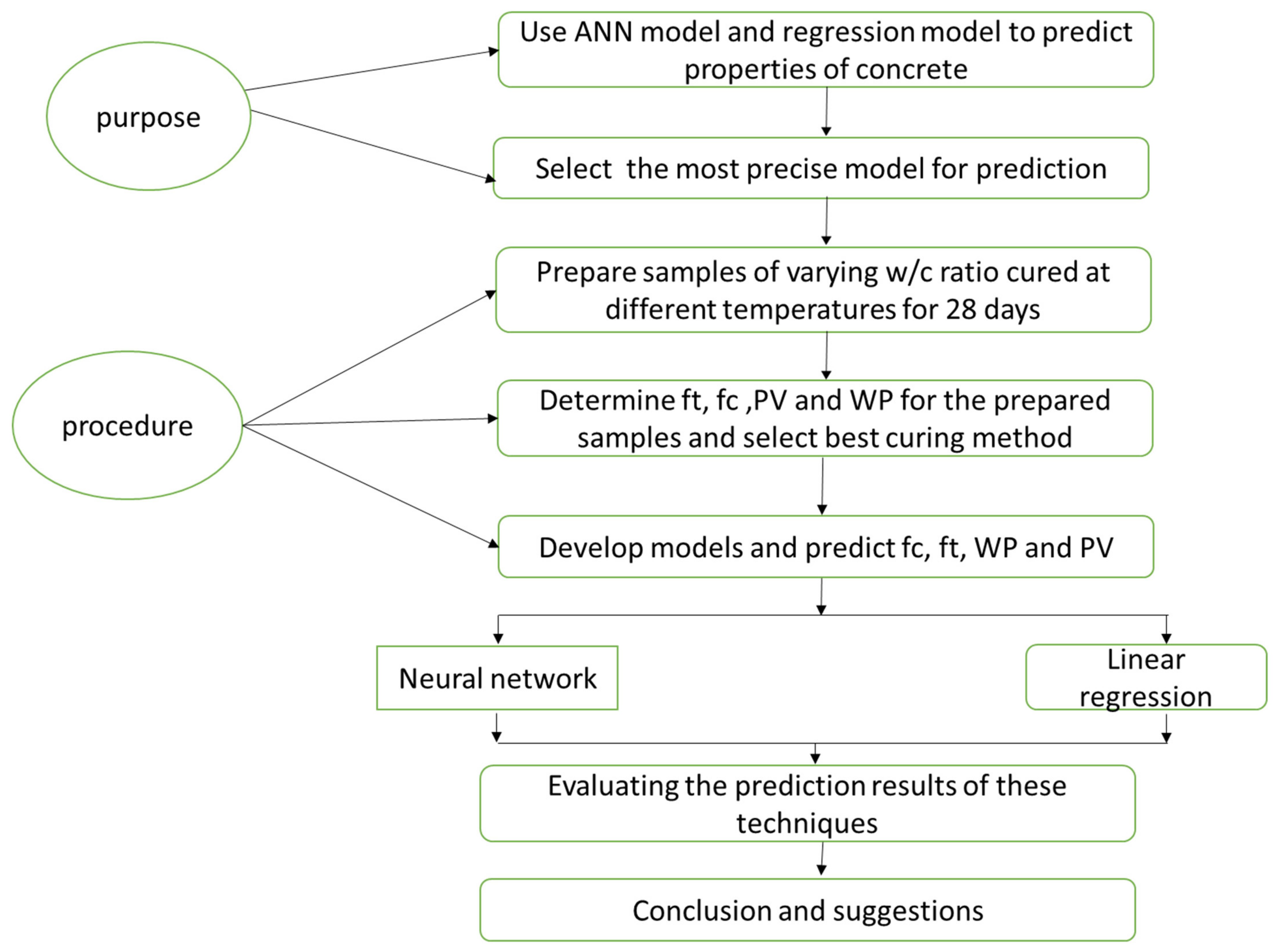 Sustainability 13 10164 g001 550