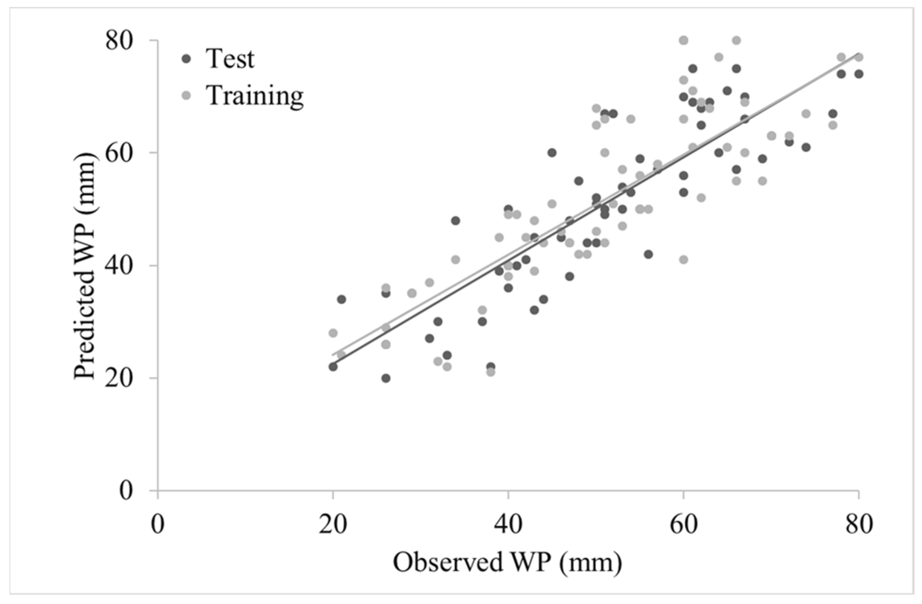 Sustainability 13 10164 g003 550