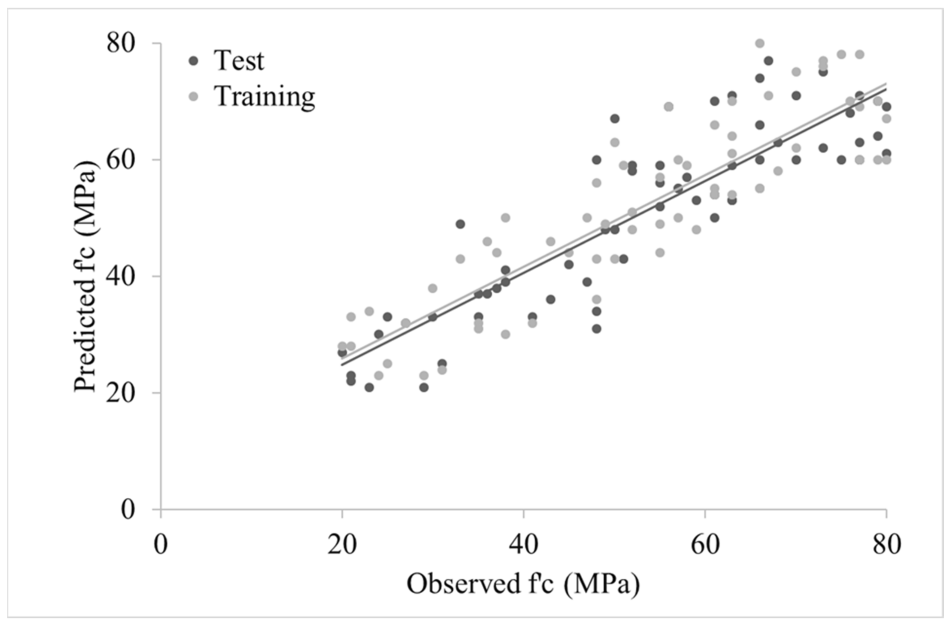 Sustainability 13 10164 g004 550