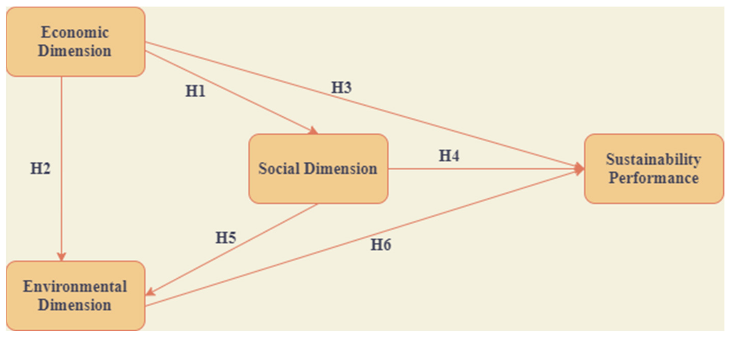 PDF) Empirical analysis of structure-conduct-performance paradigm on  Nigerian banking industry