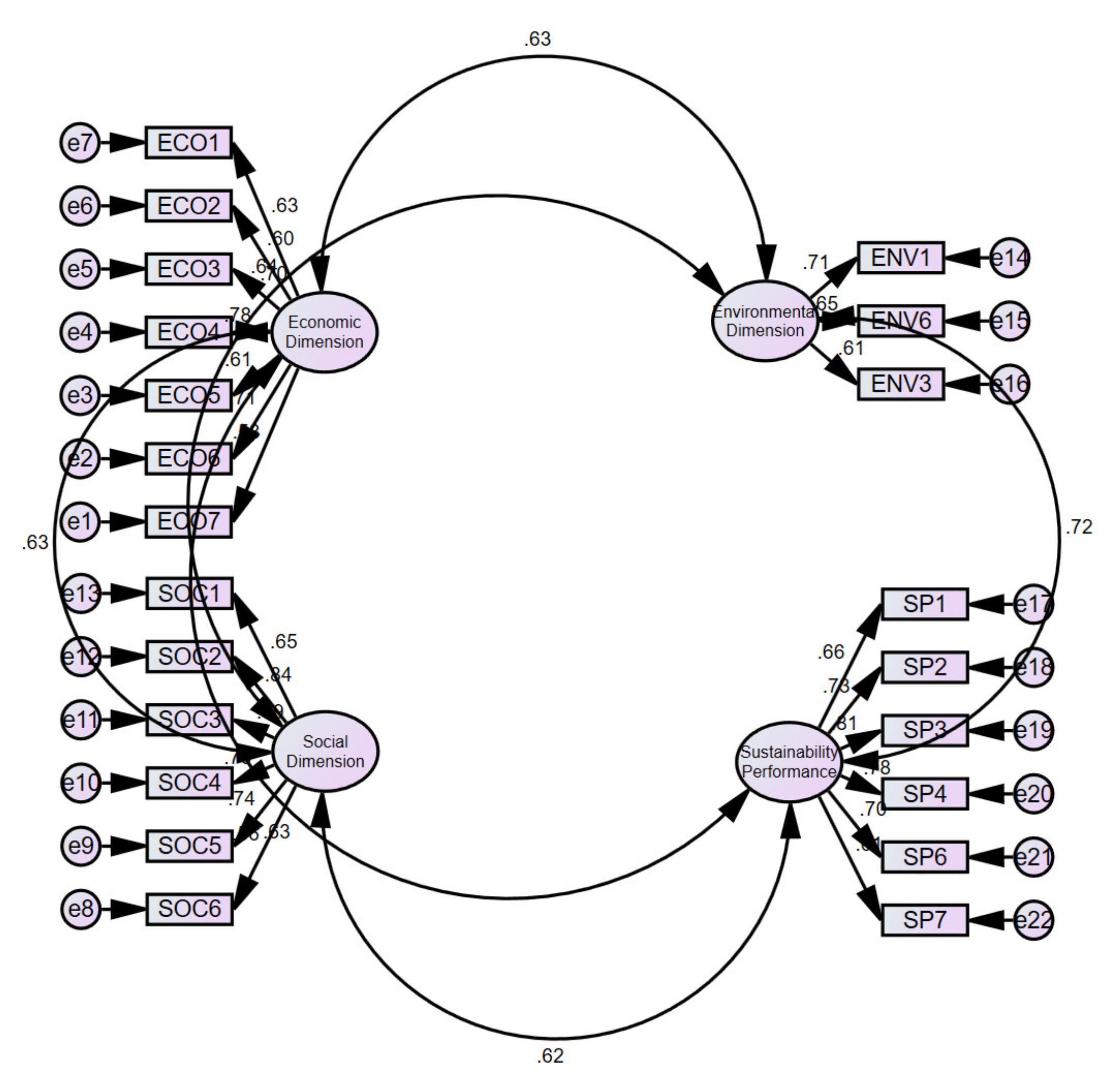 Sustainability 13 10165 g004 550