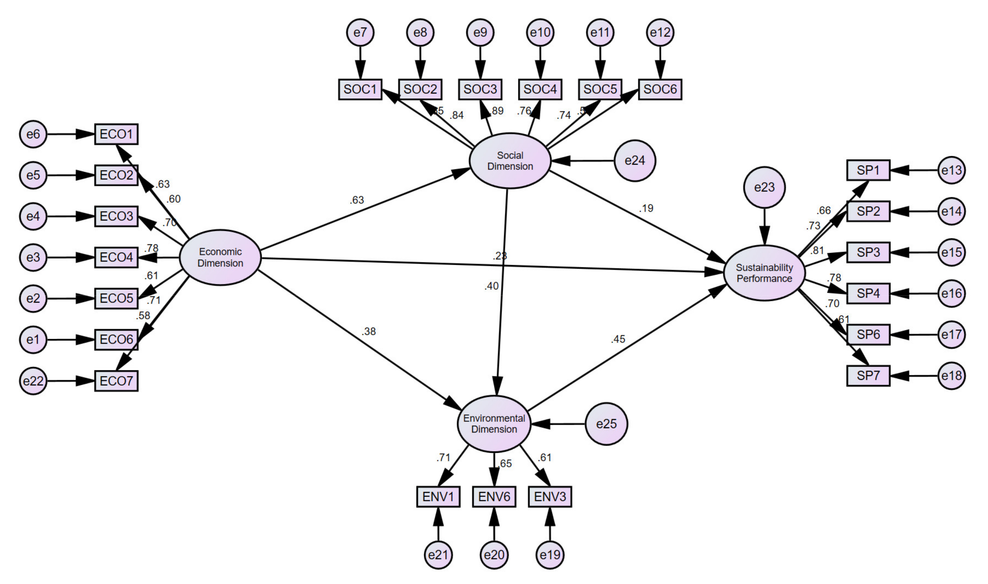 Sustainability 13 10165 g005 550