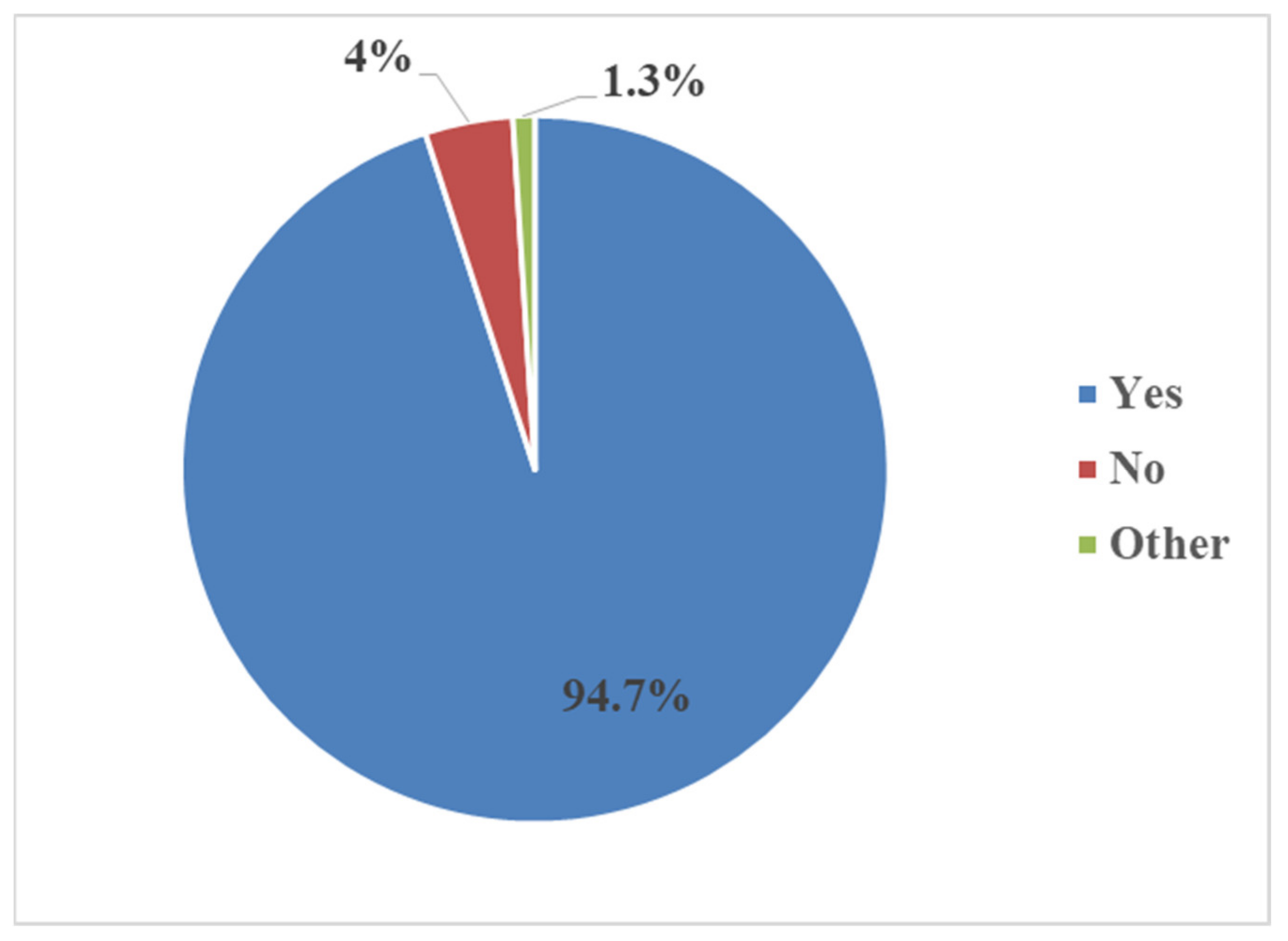 Sustainability 13 10165 g006 550